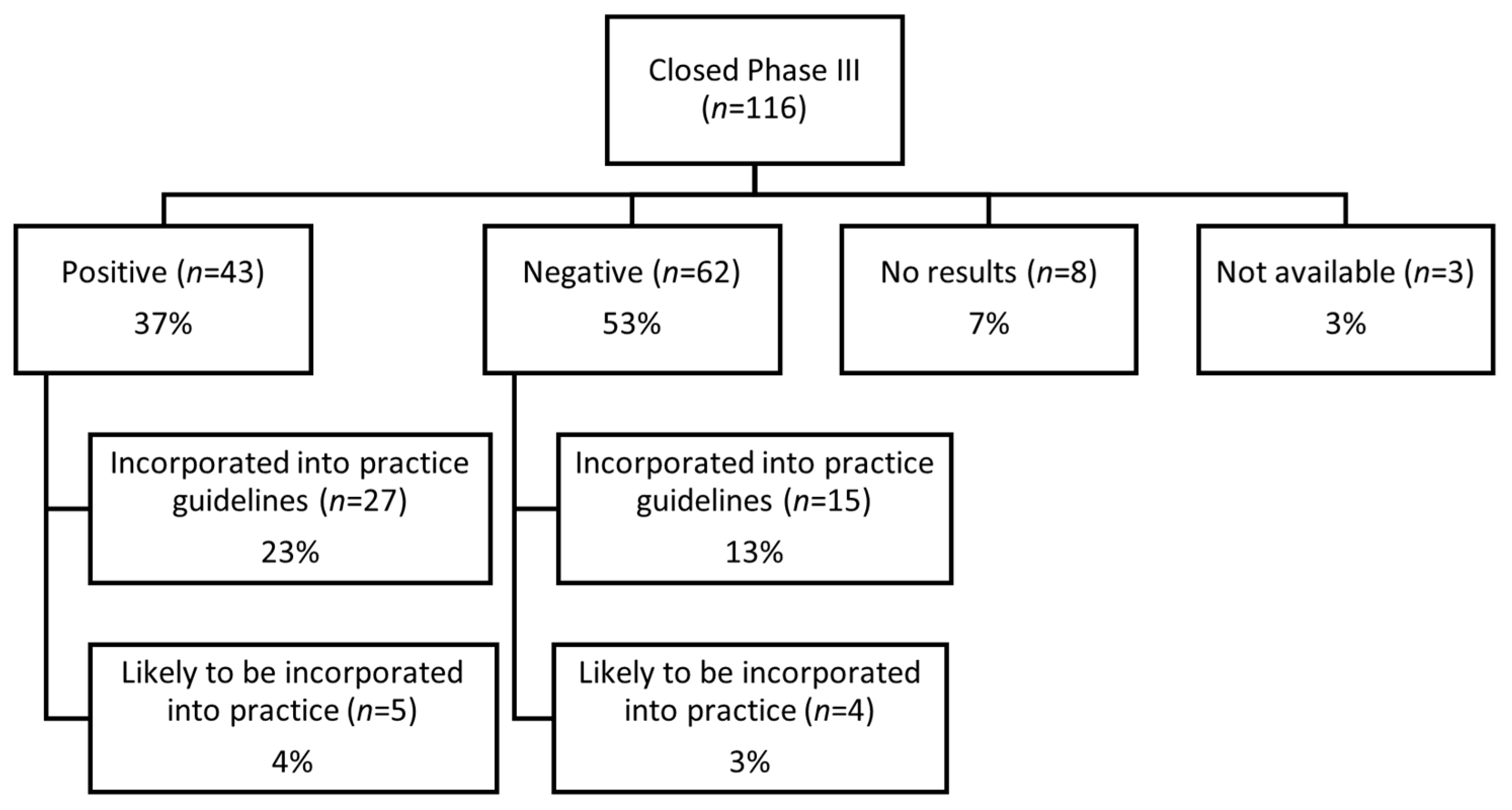 Cancers 17 04009 g003 Cancers 17 04009 g003