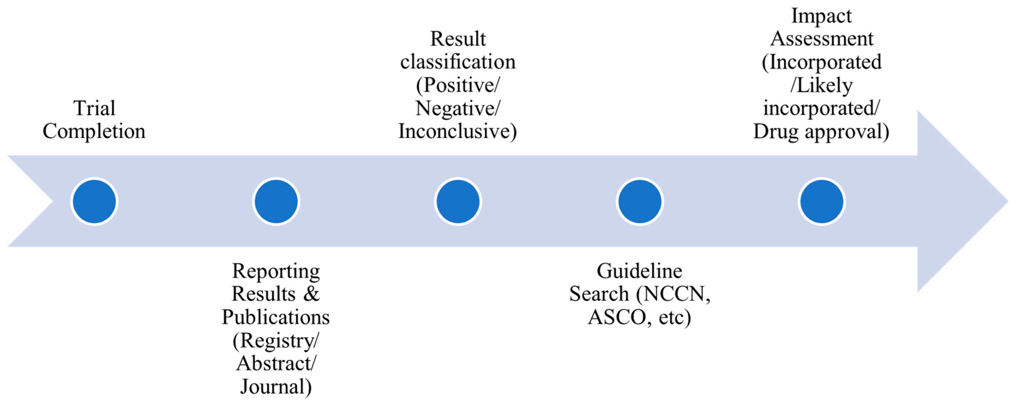 Cancers 17 04009 g0a1 Cancers 17 04009 g0a1