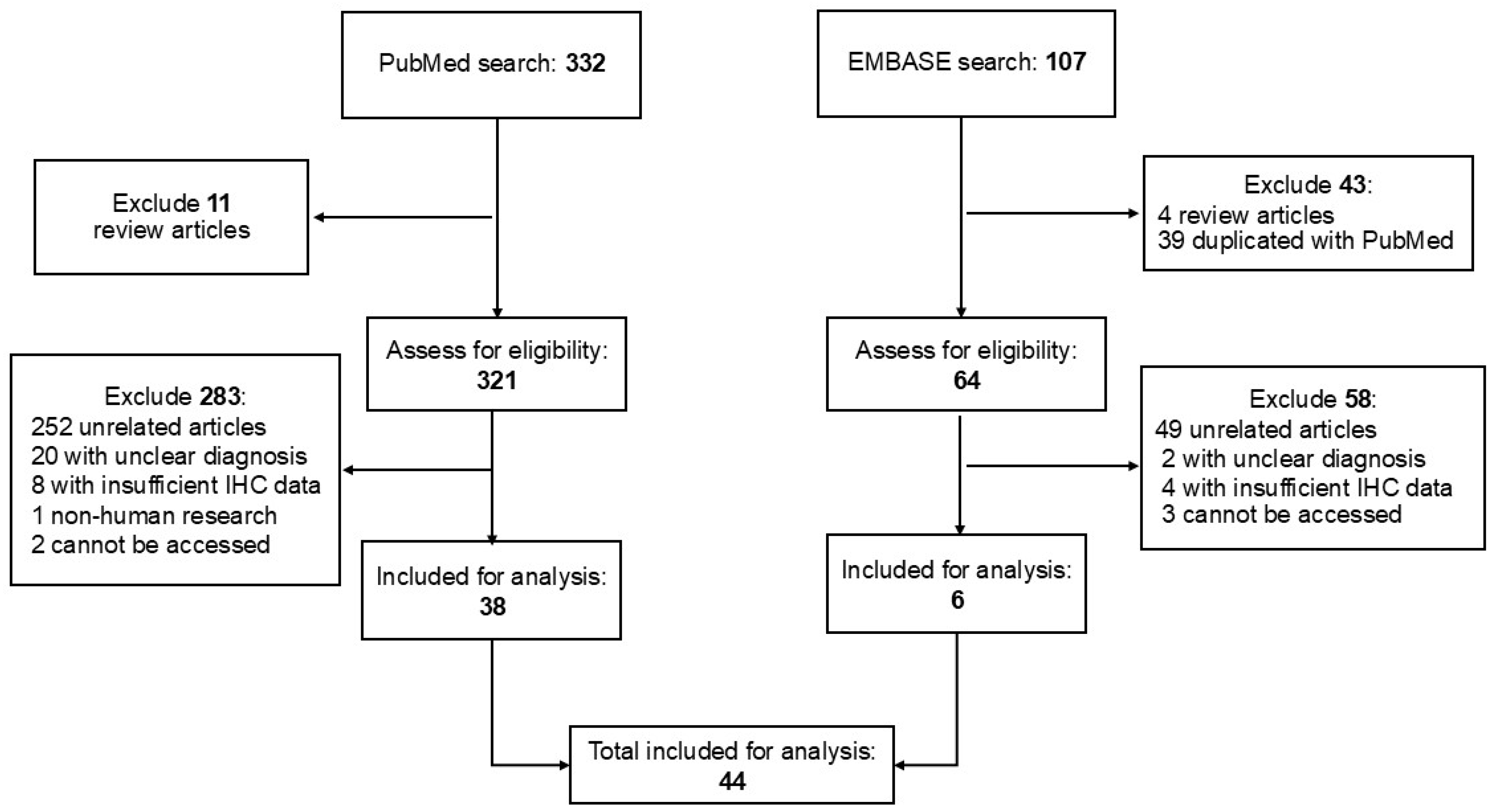 Cancers 17 04014 g001 Cancers 17 04014 g001