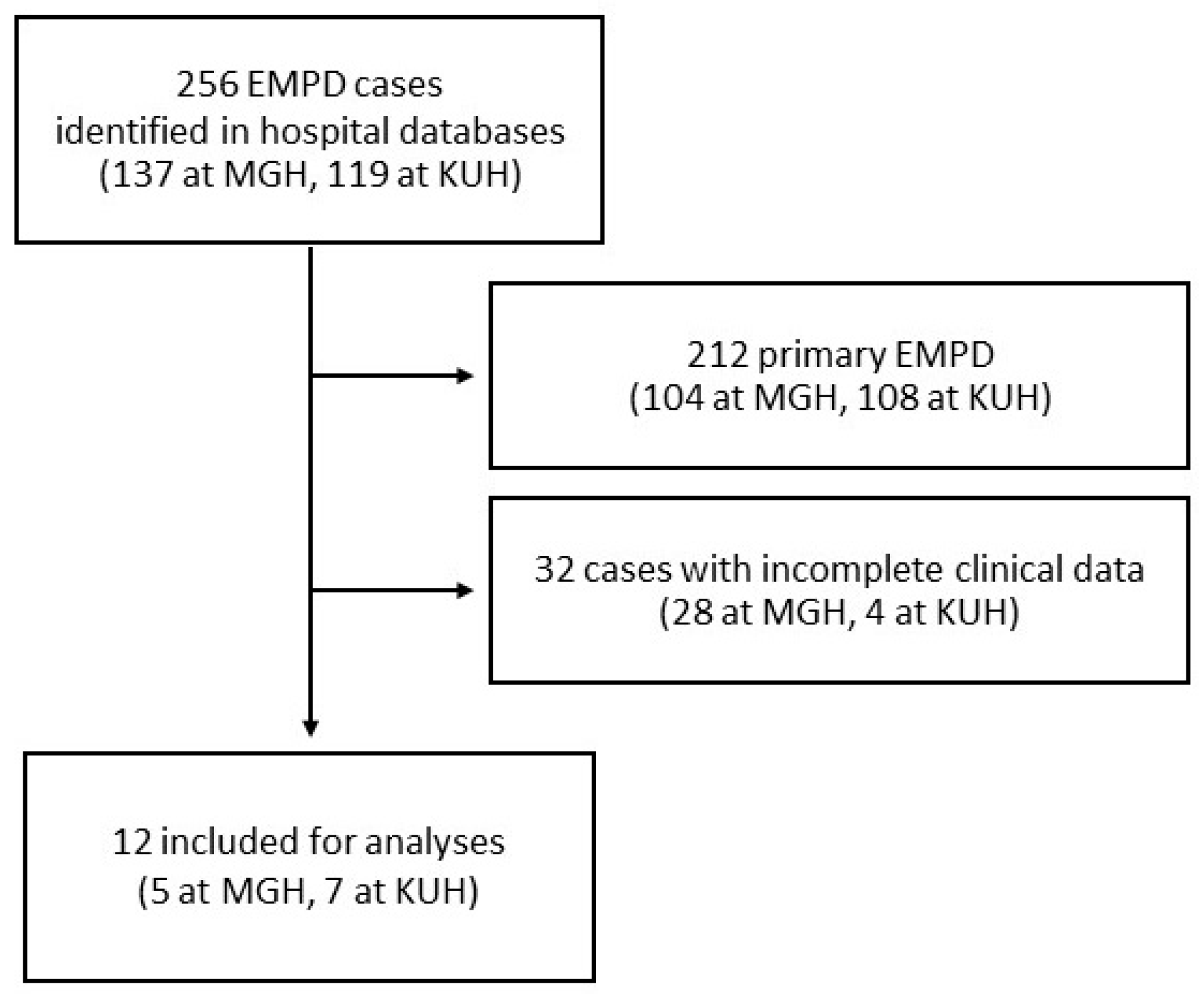 Cancers 17 04014 g002 Cancers 17 04014 g002