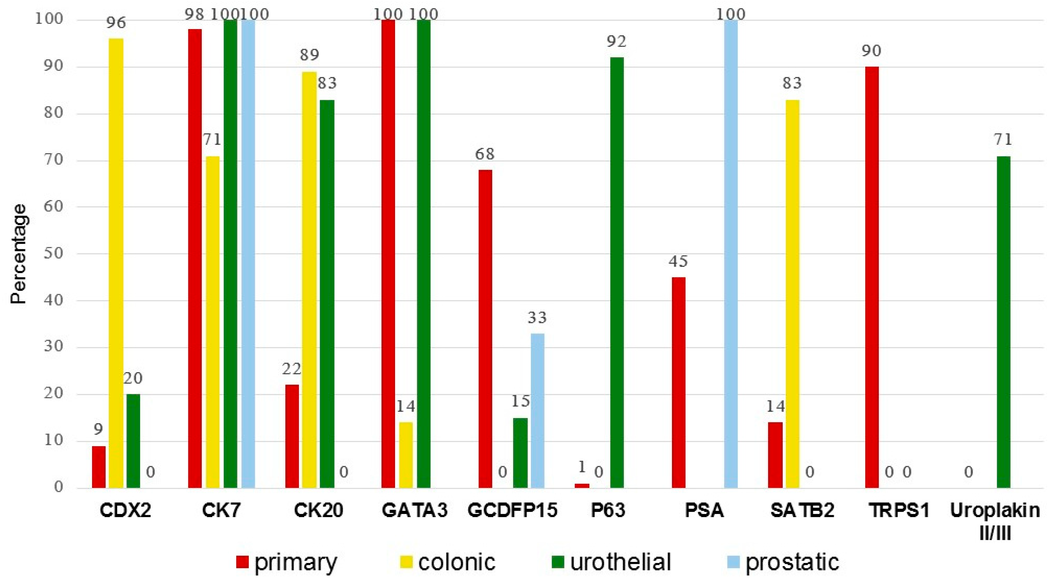 Cancers 17 04014 g005 Cancers 17 04014 g005