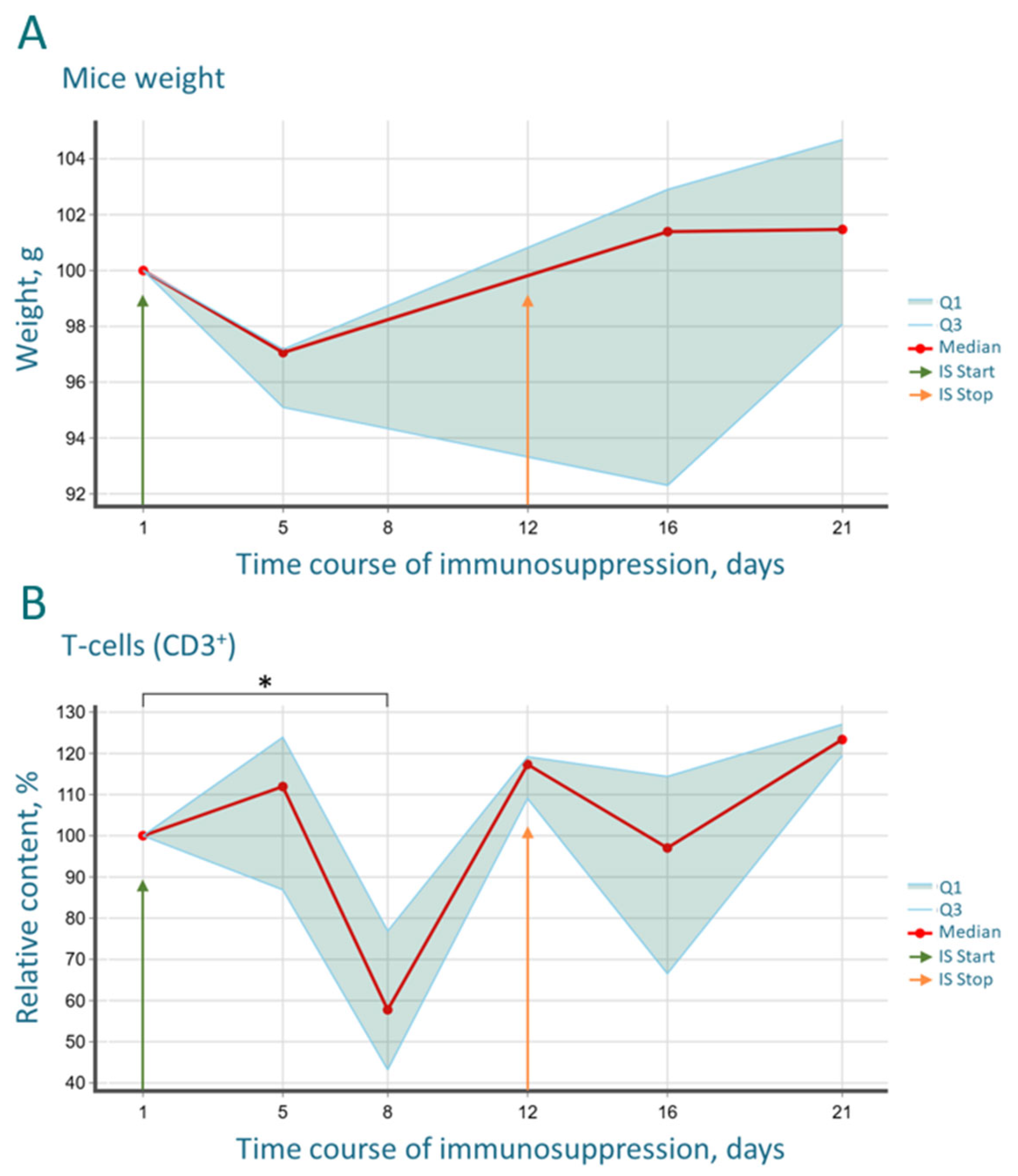 Cancers 17 04025 g002