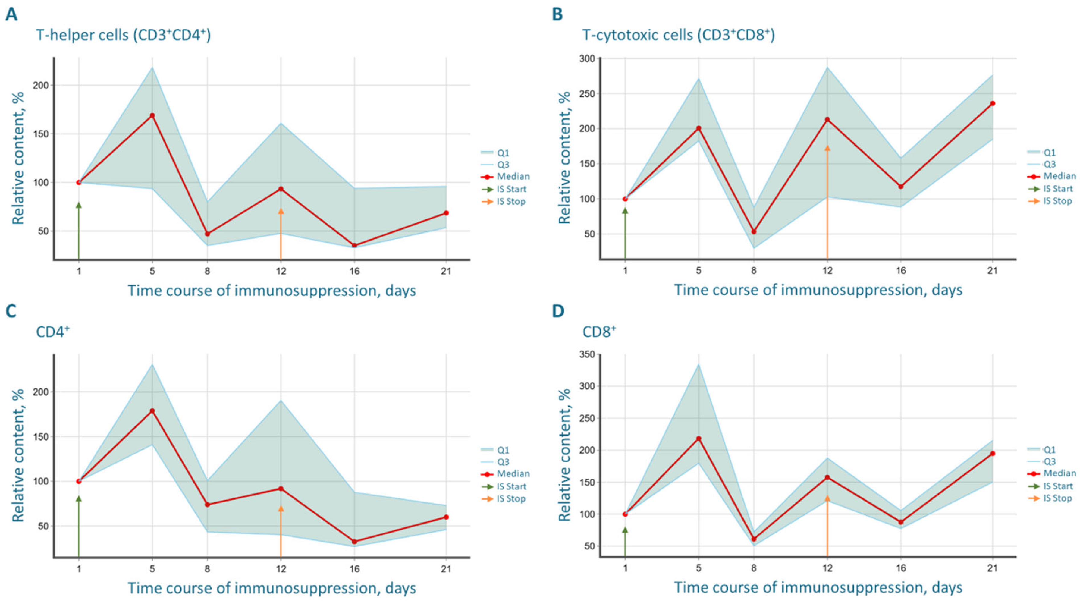 Cancers 17 04025 g003