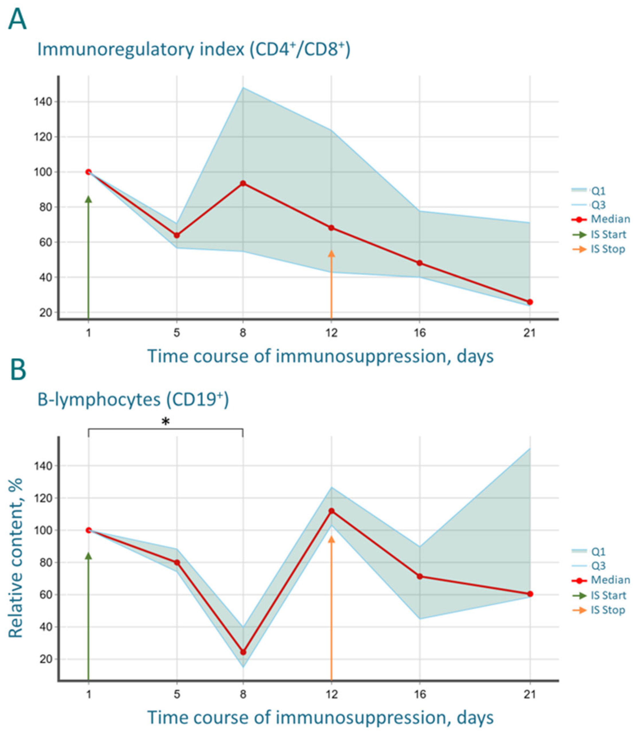 Cancers 17 04025 g004