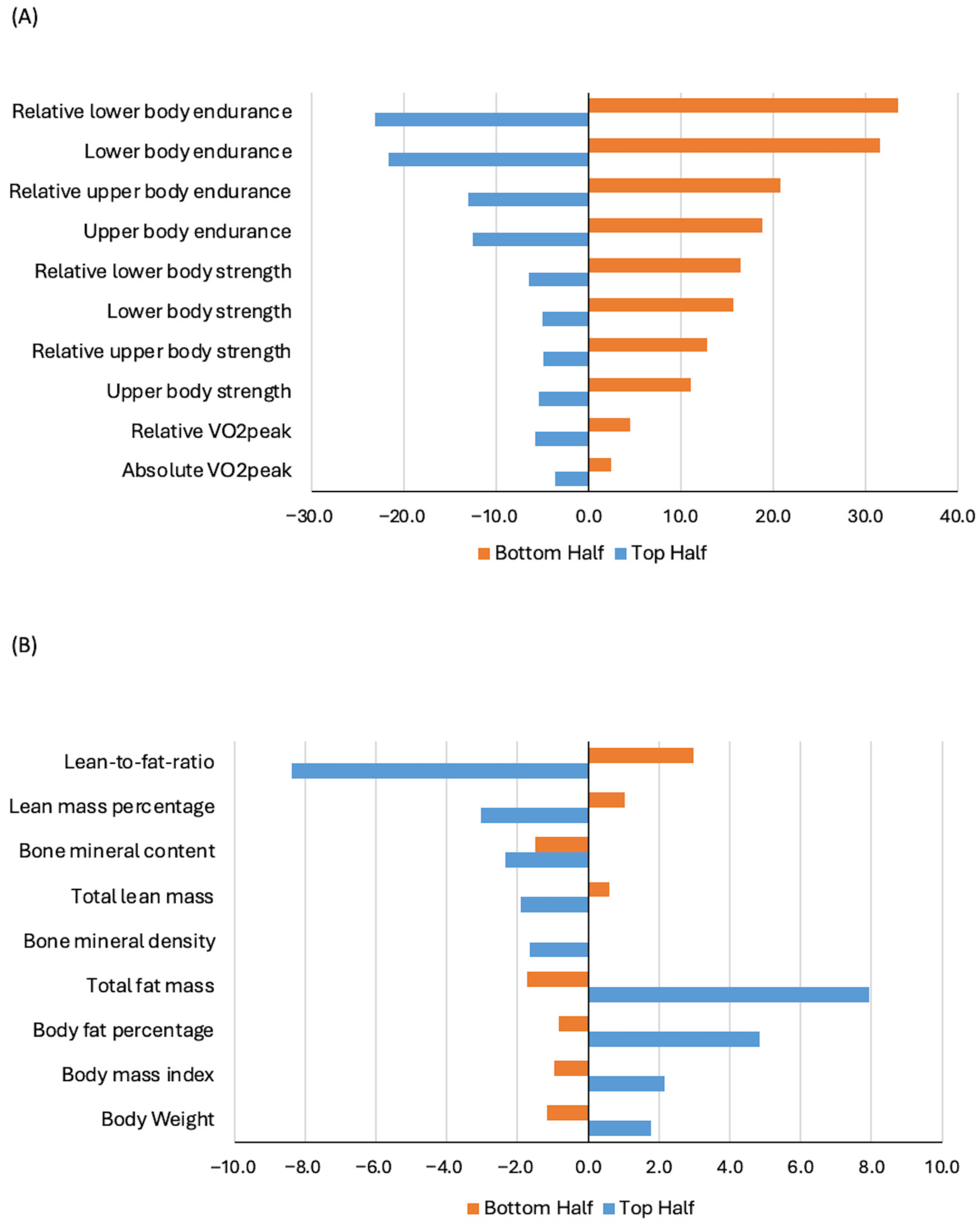 Cancers 17 04026 g001