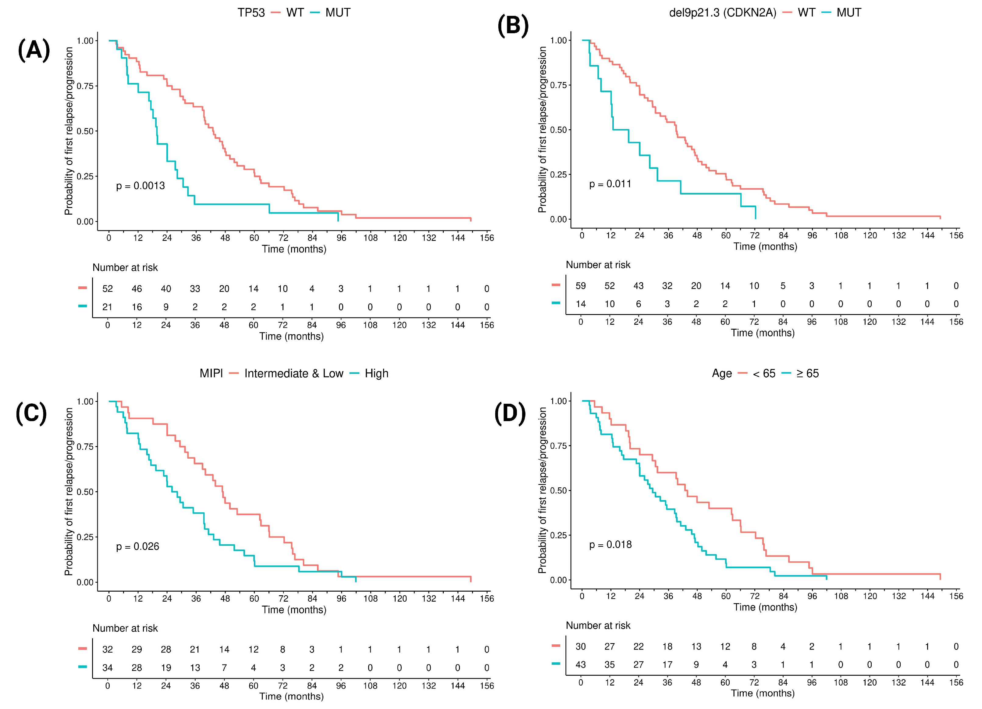 Cancers 17 04027 g003