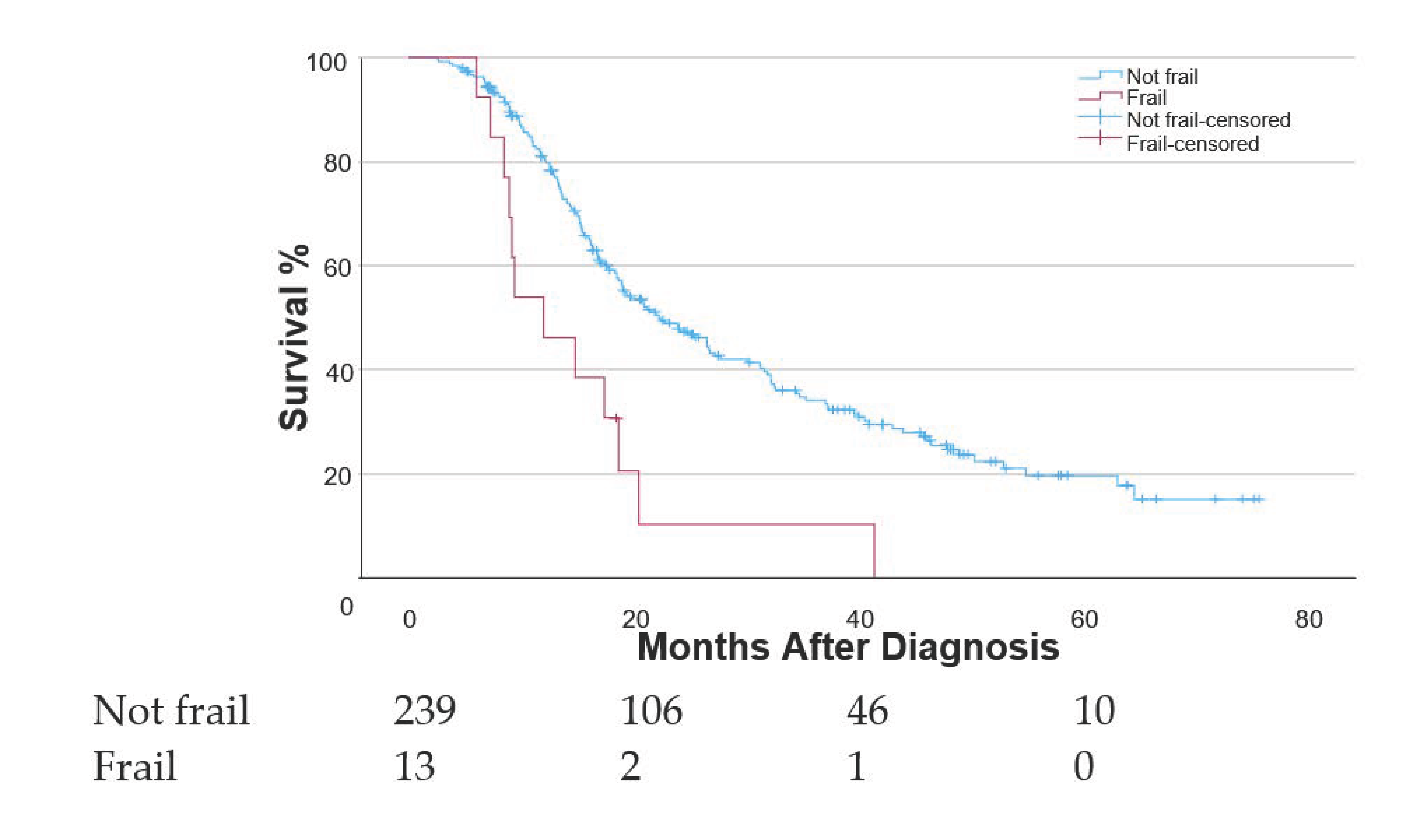 Cancers 17 04030 g001