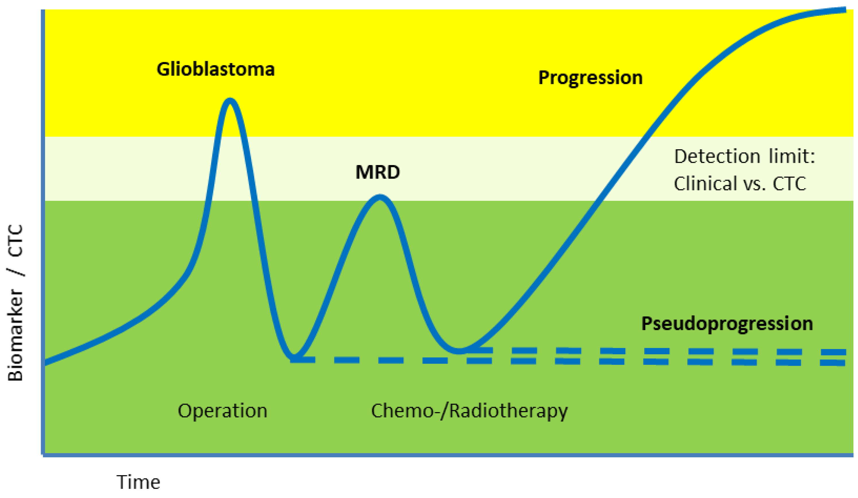 Cancers 18 00010 g002 Cancers 18 00010 g002