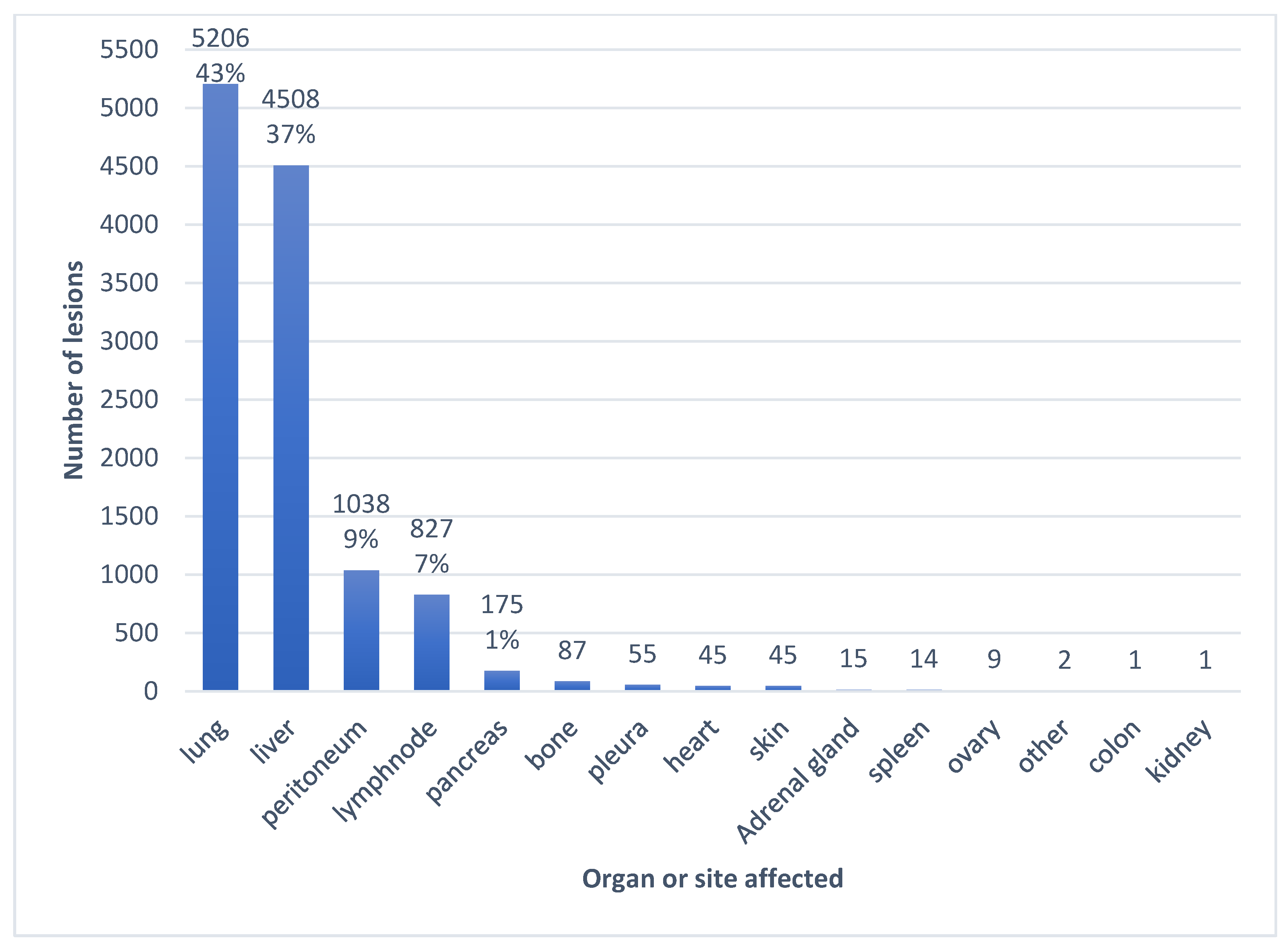Cancers 18 00020 g003