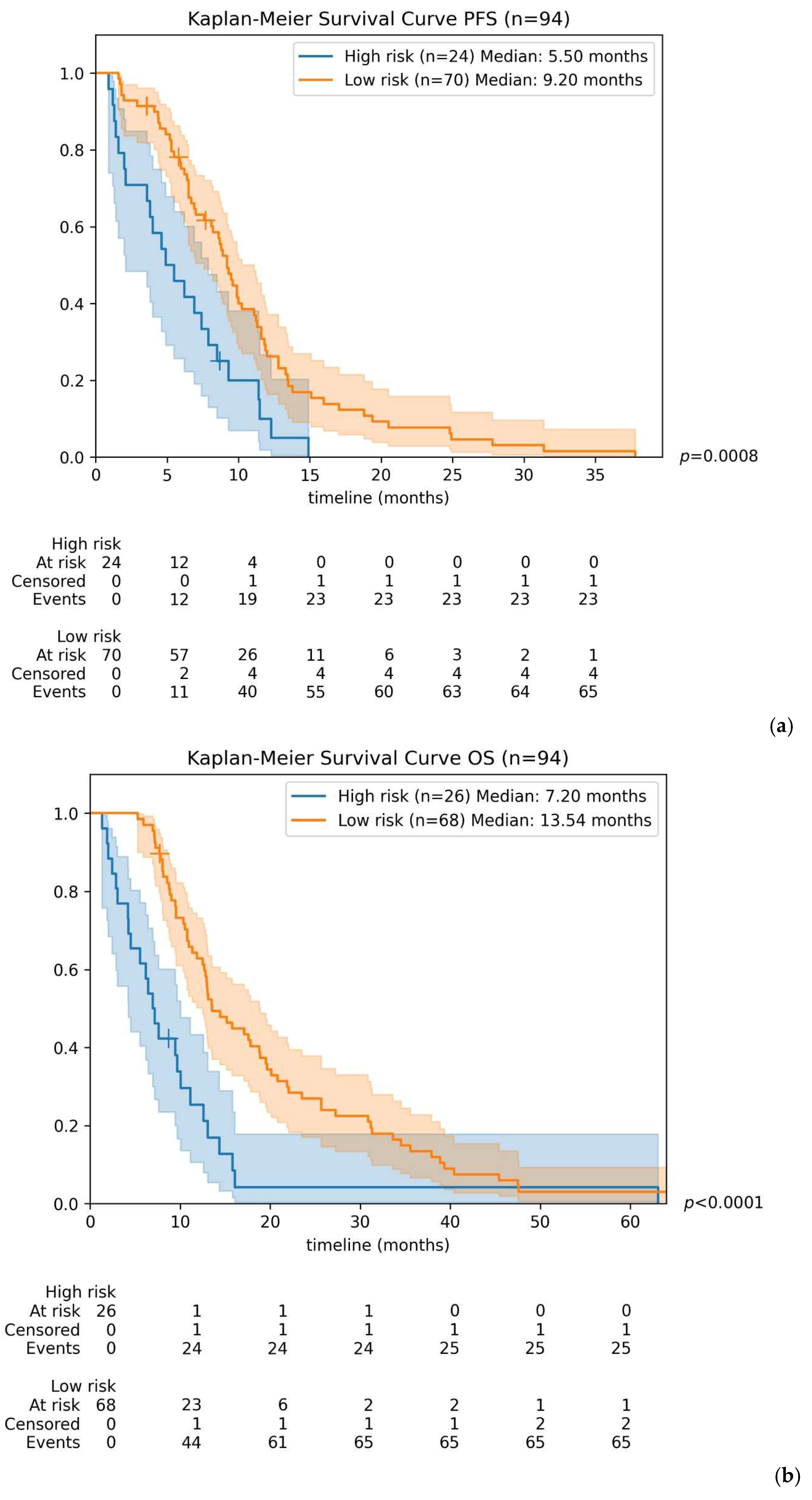 Cancers 18 00020 g006