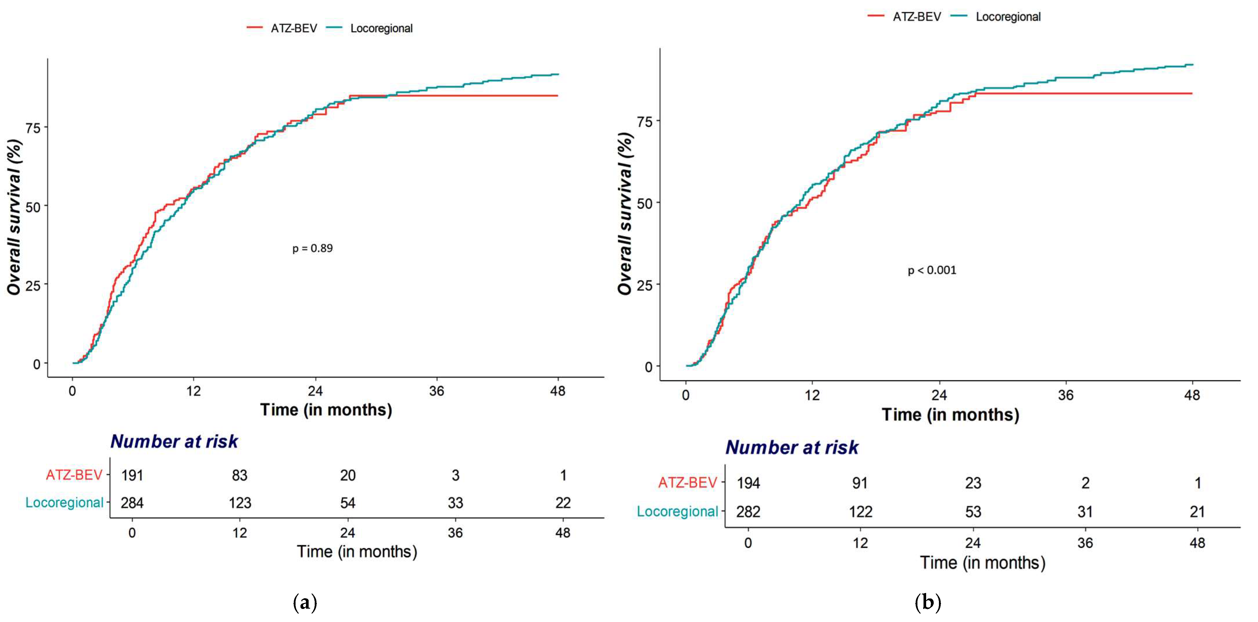 Cancers 18 00033 g001