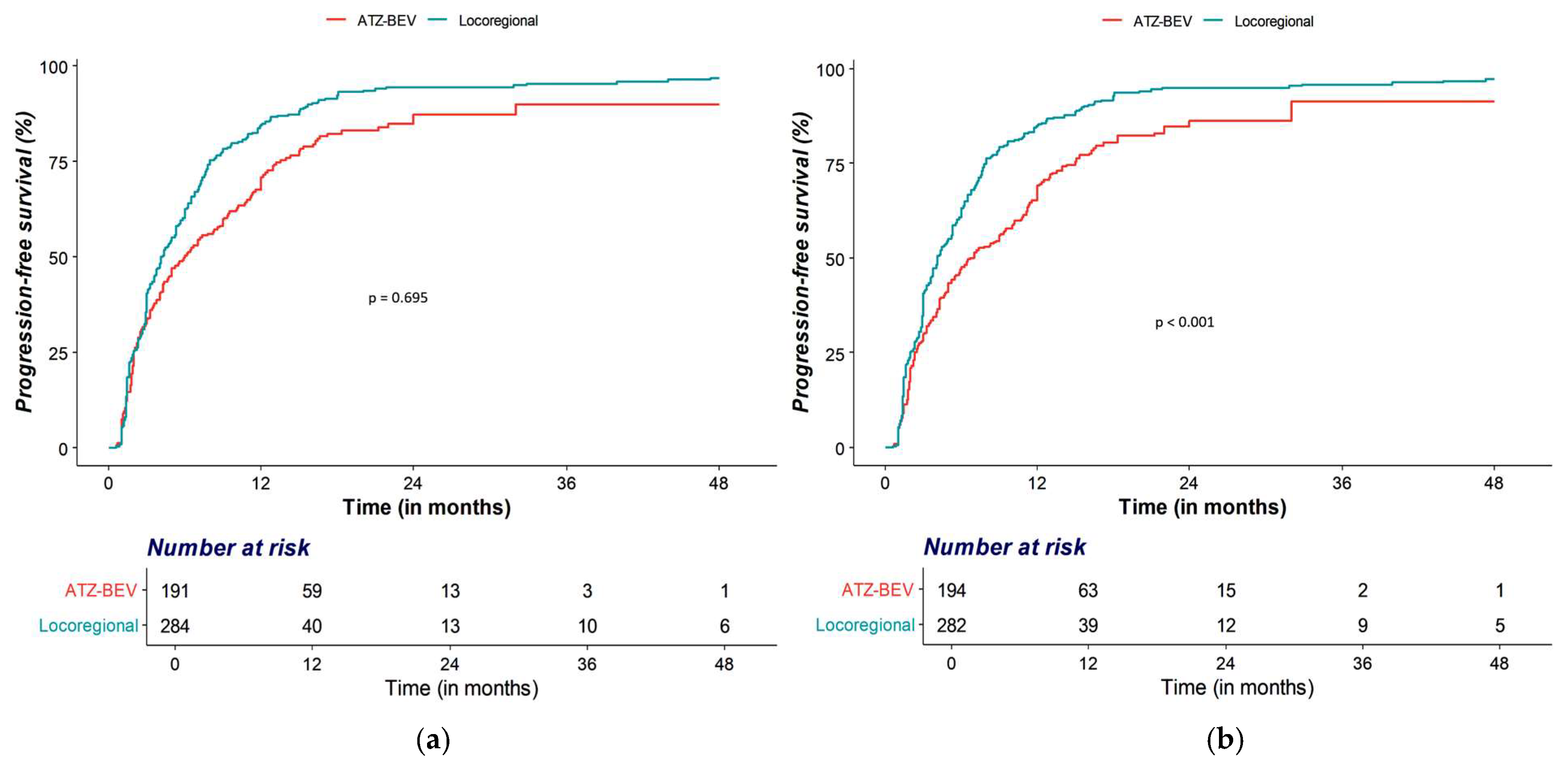 Cancers 18 00033 g002