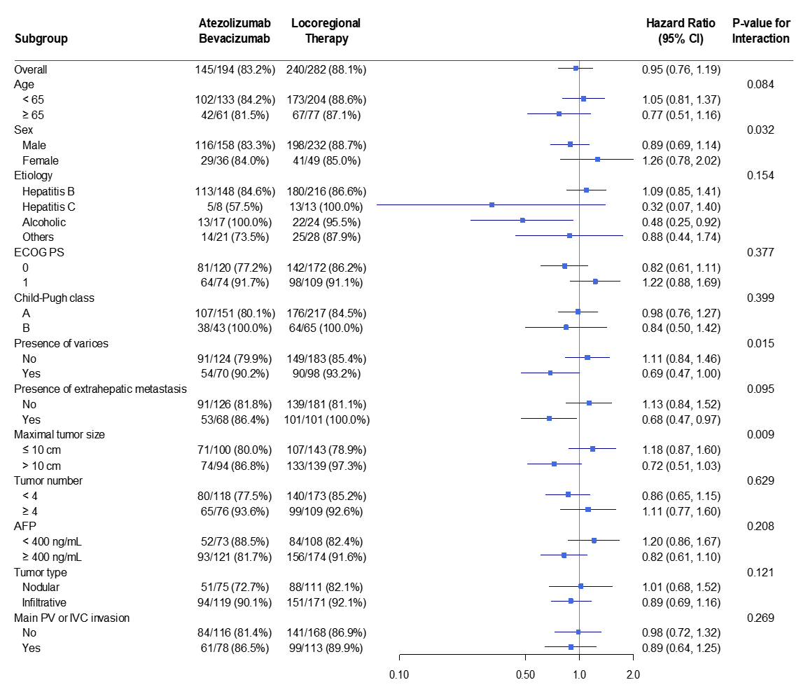Cancers 18 00033 g003