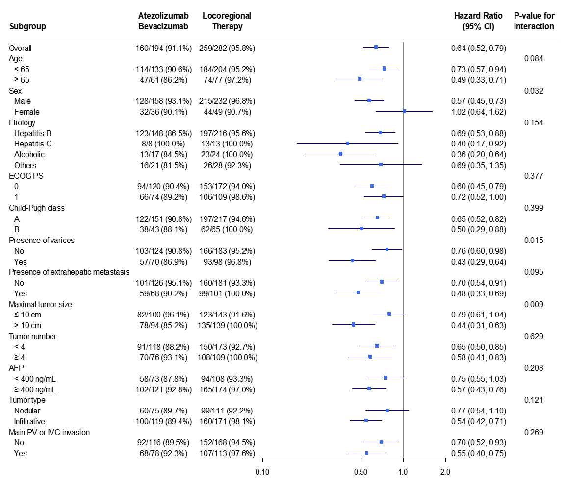 Cancers 18 00033 g004