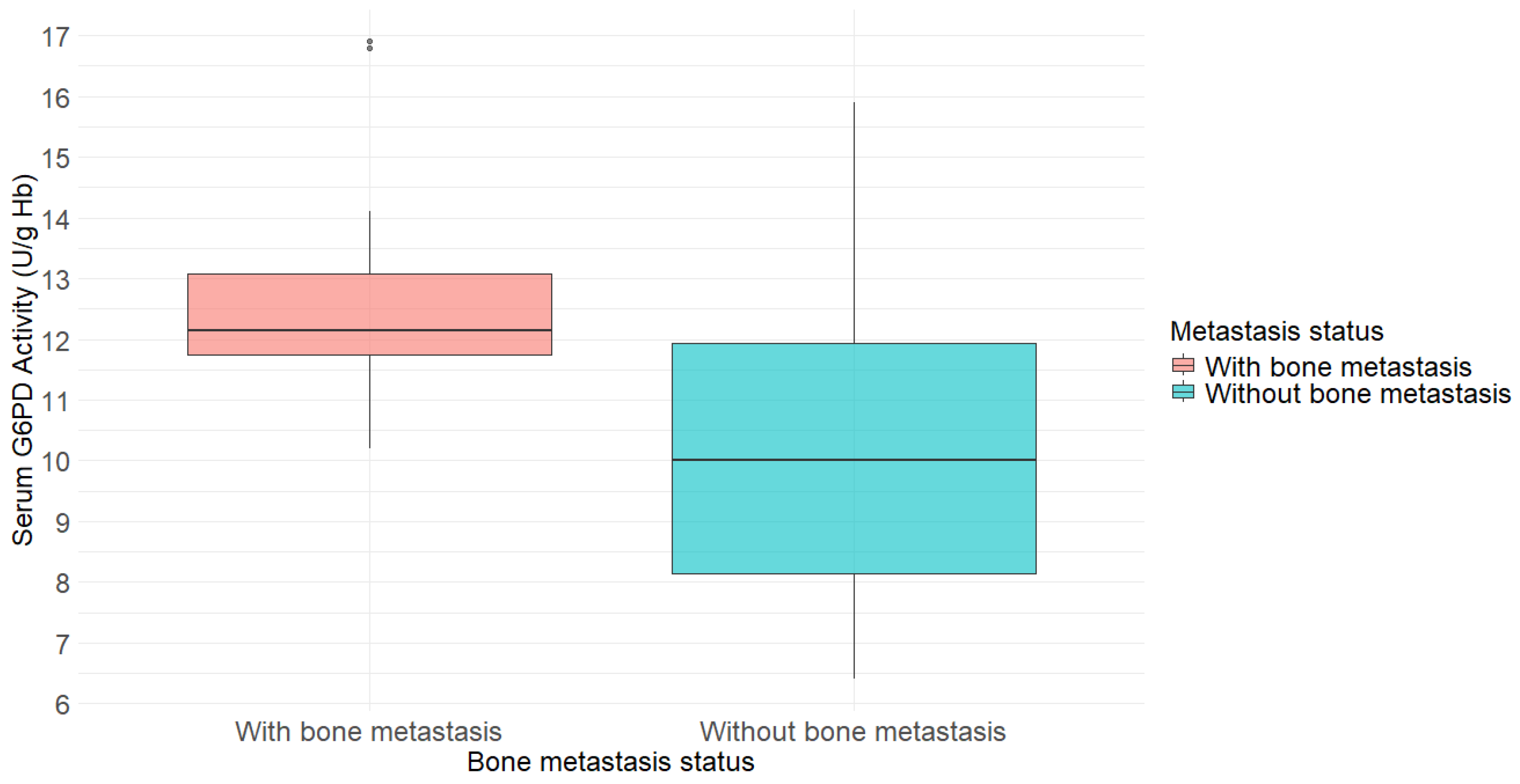 Cancers 18 00041 g001
