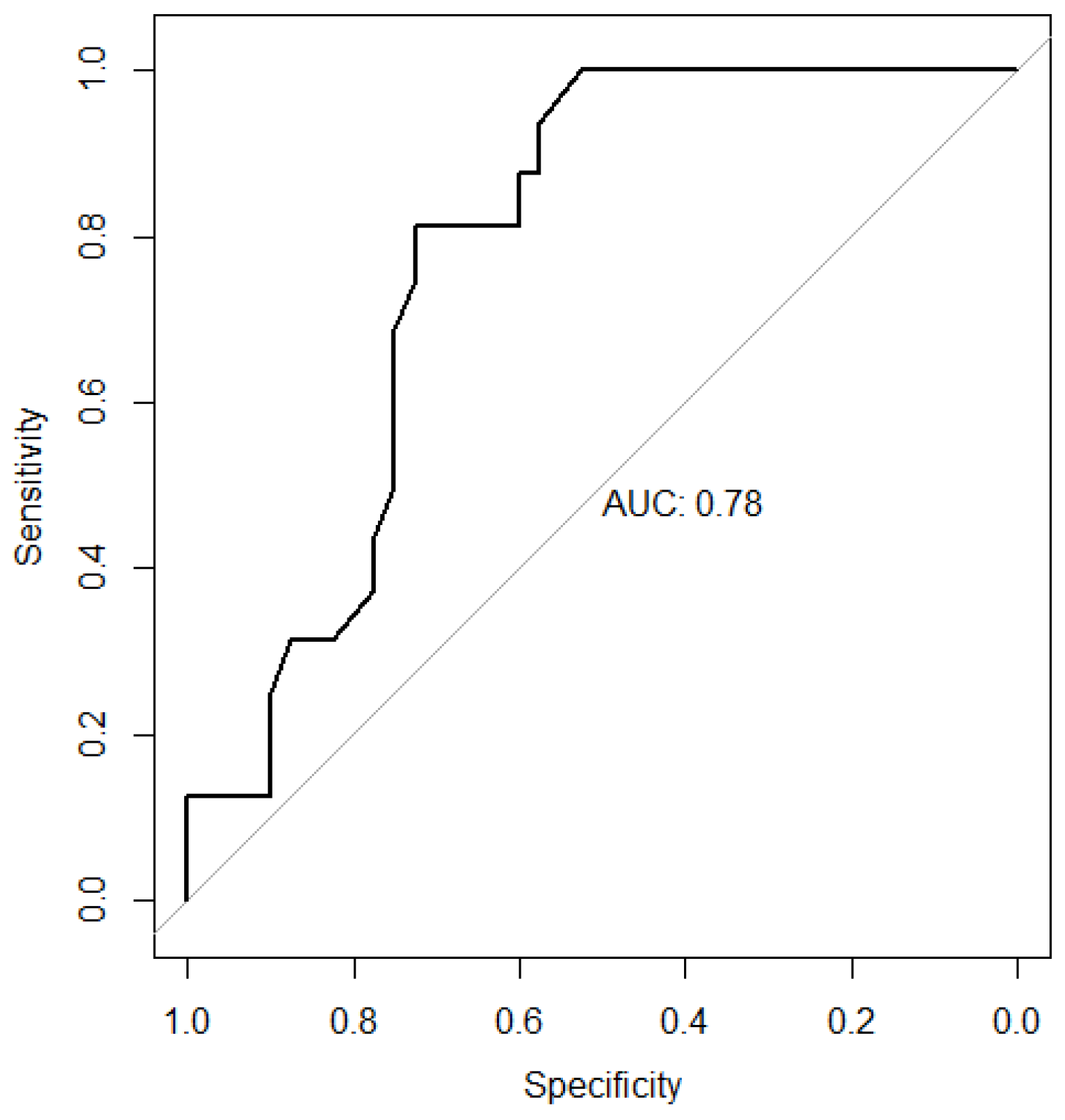 Cancers 18 00041 g002
