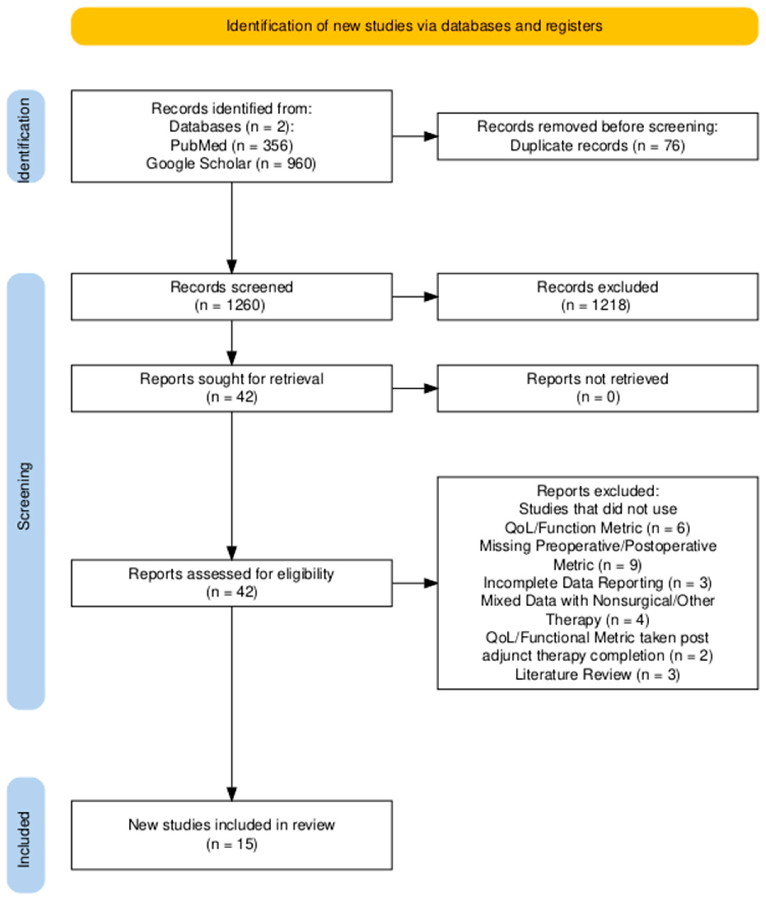 Cancers 18 00042 g001