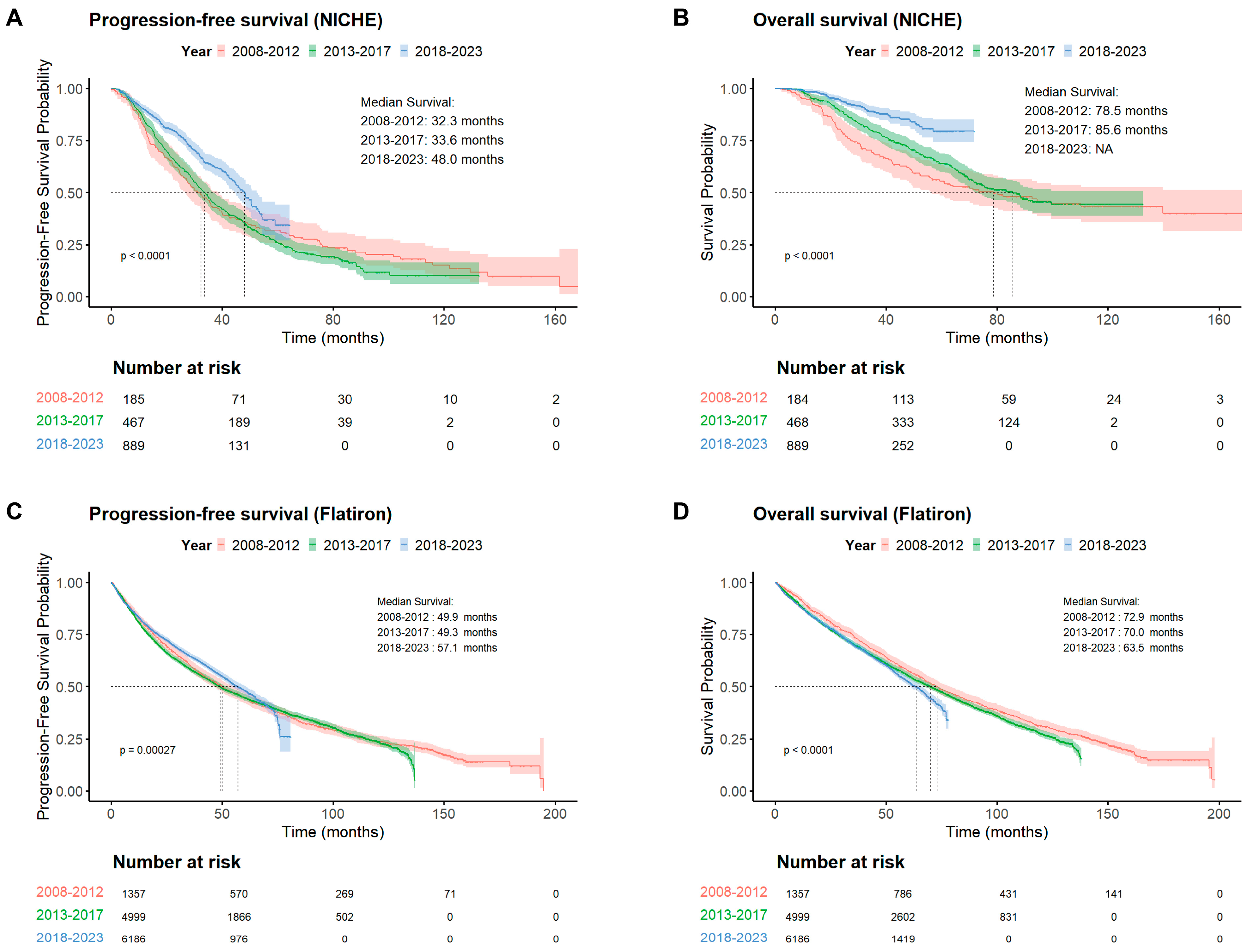 Cancers 18 00053 g001