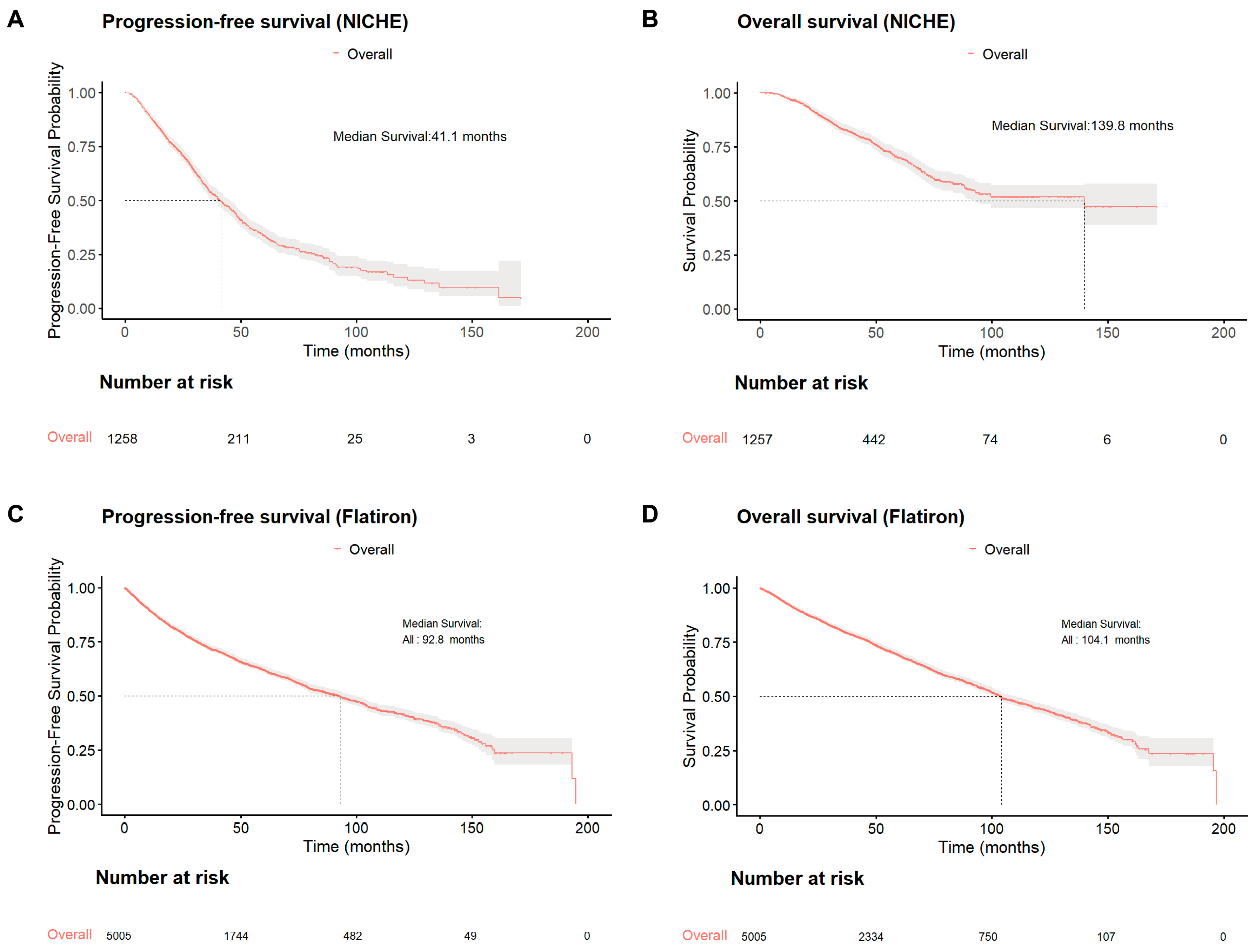 Cancers 18 00053 g002