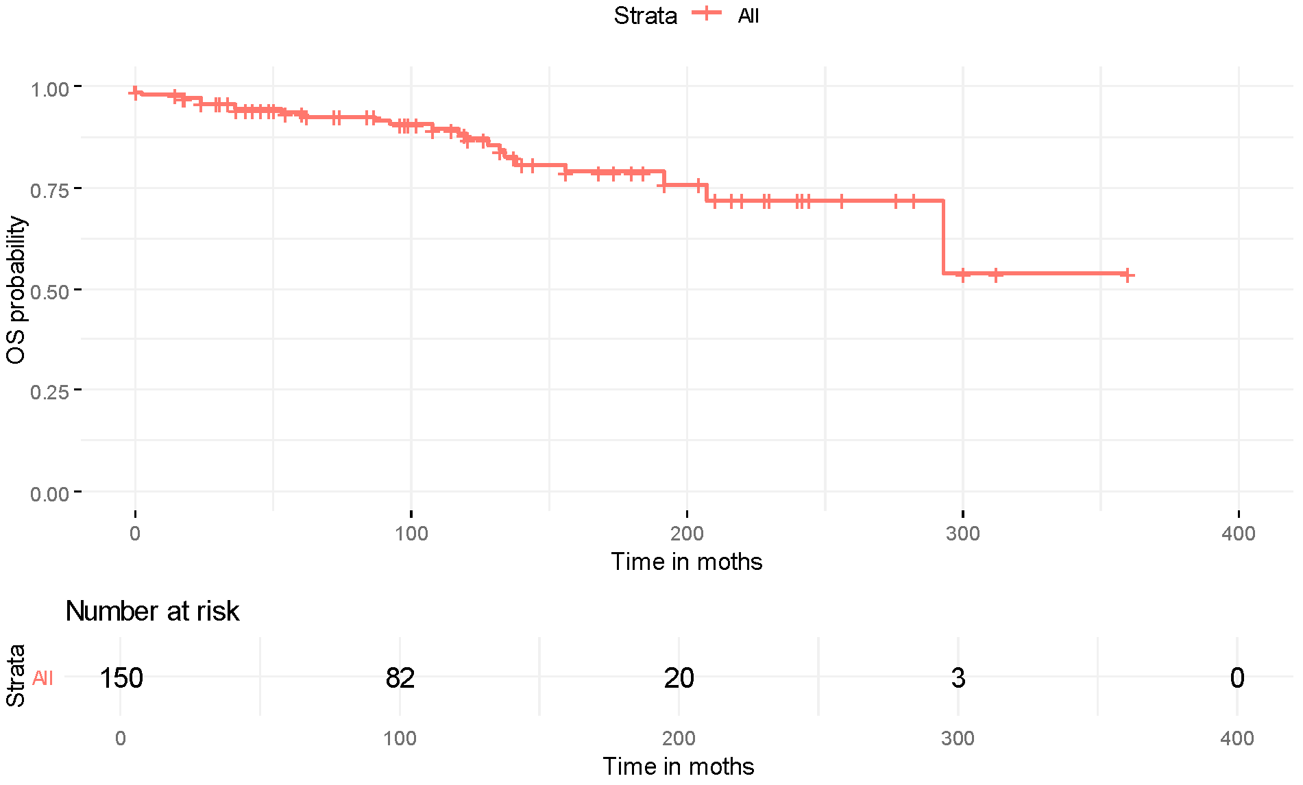 Cancers 18 00057 g001