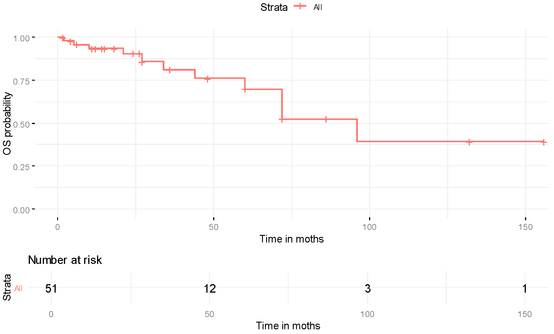 Cancers 18 00057 g002