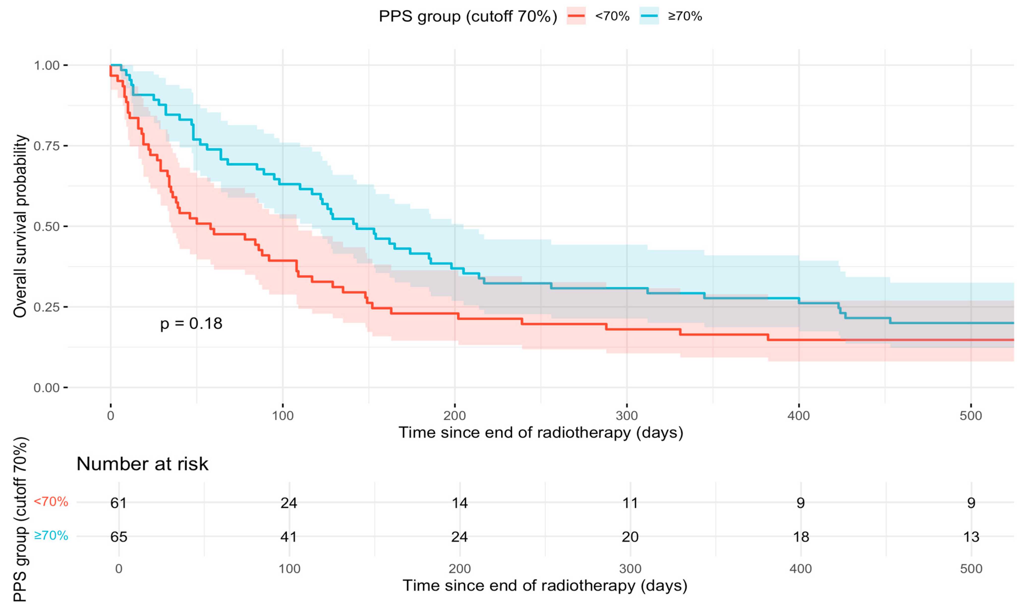 Cancers 18 00061 g001