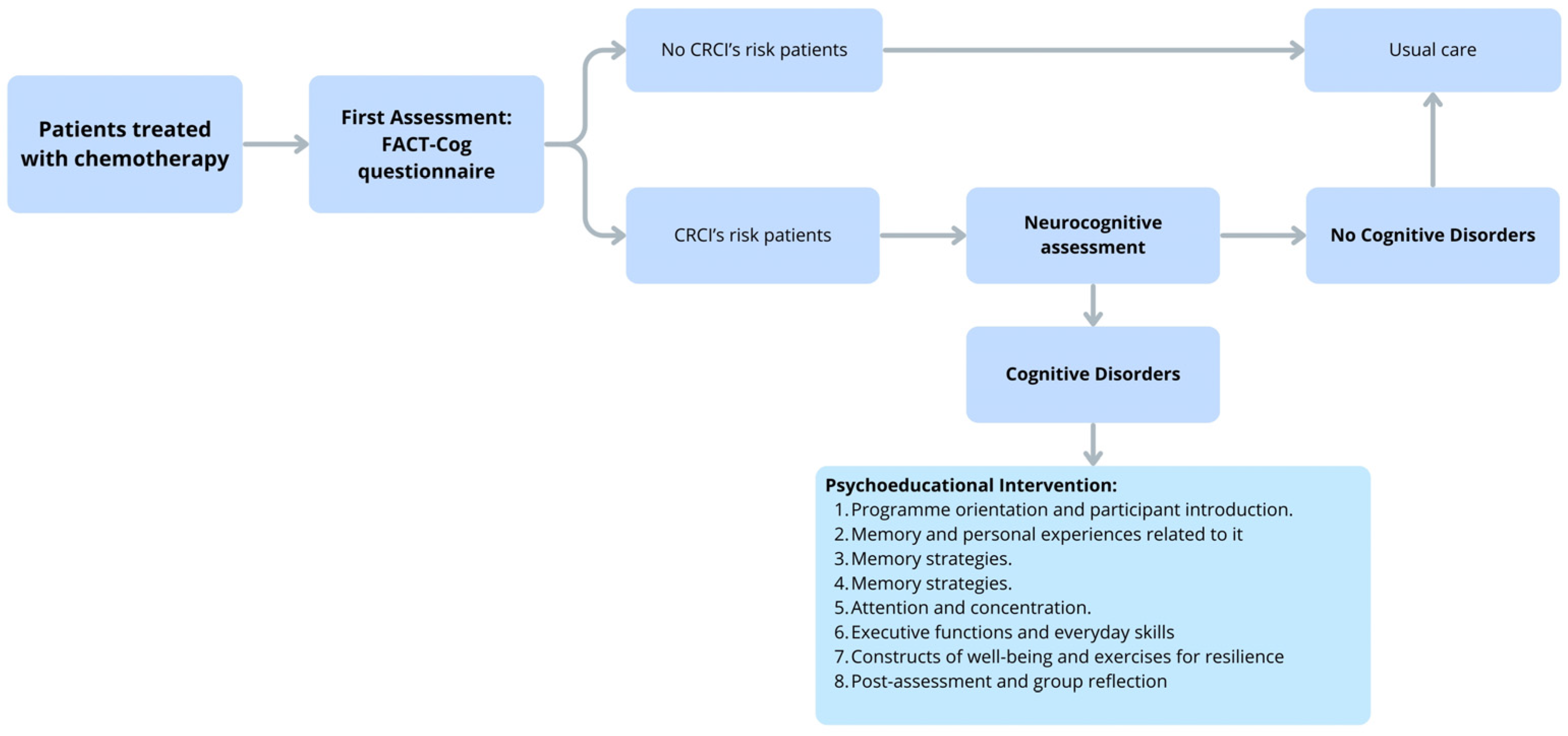 Cancers 18 00066 g005 Cancers 18 00066 g005