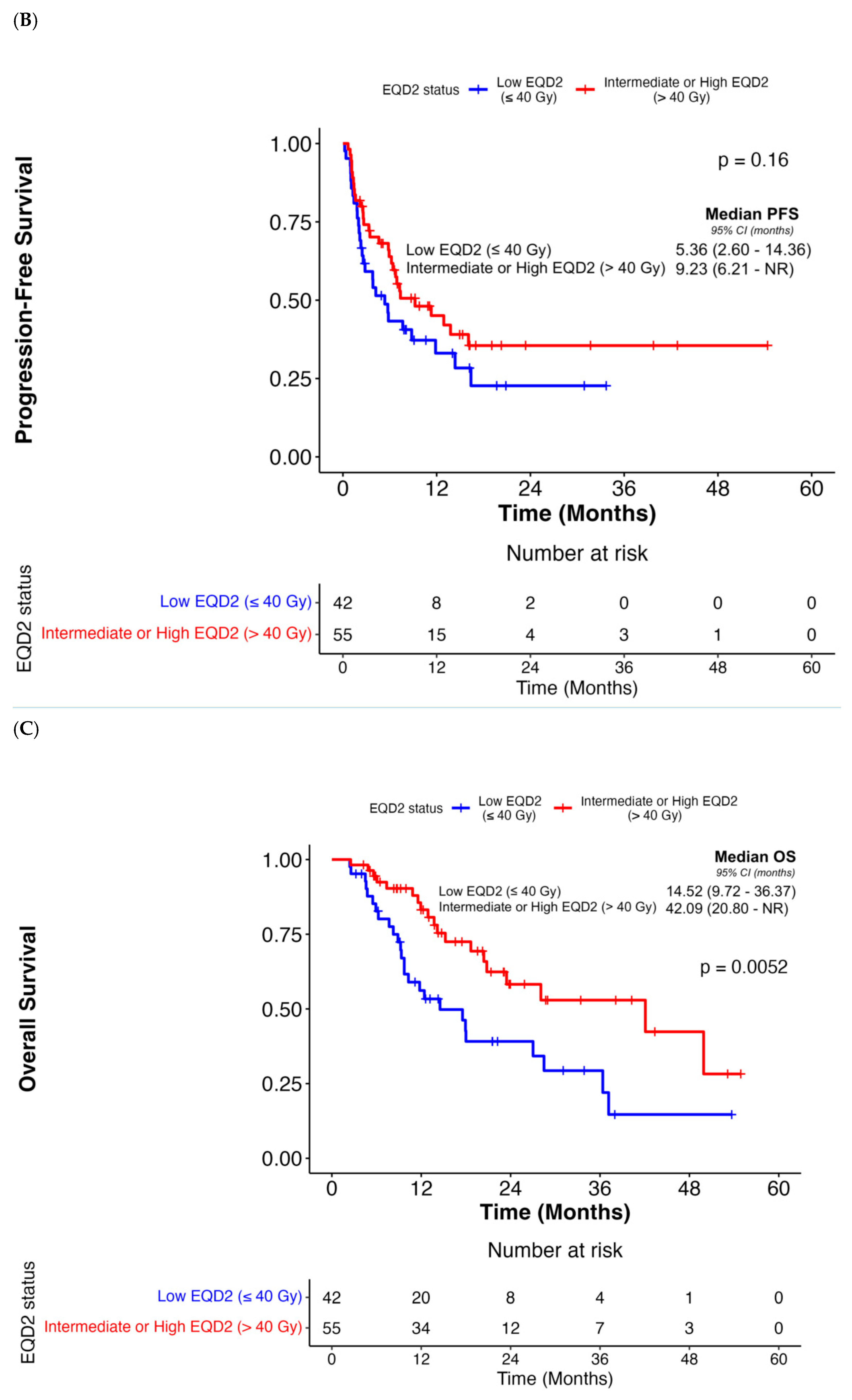 Cancers 18 00071 g001b