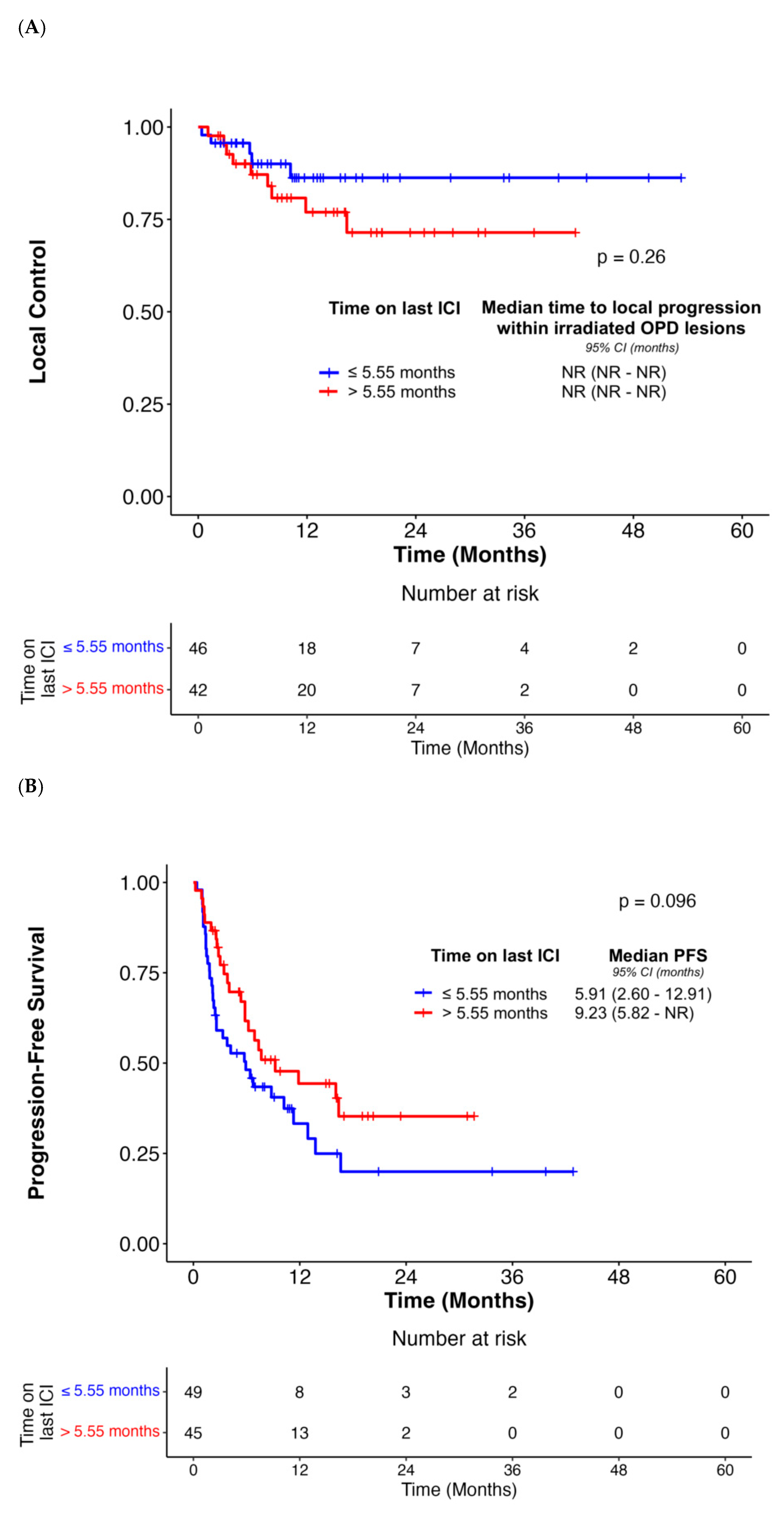 Cancers 18 00071 g002a