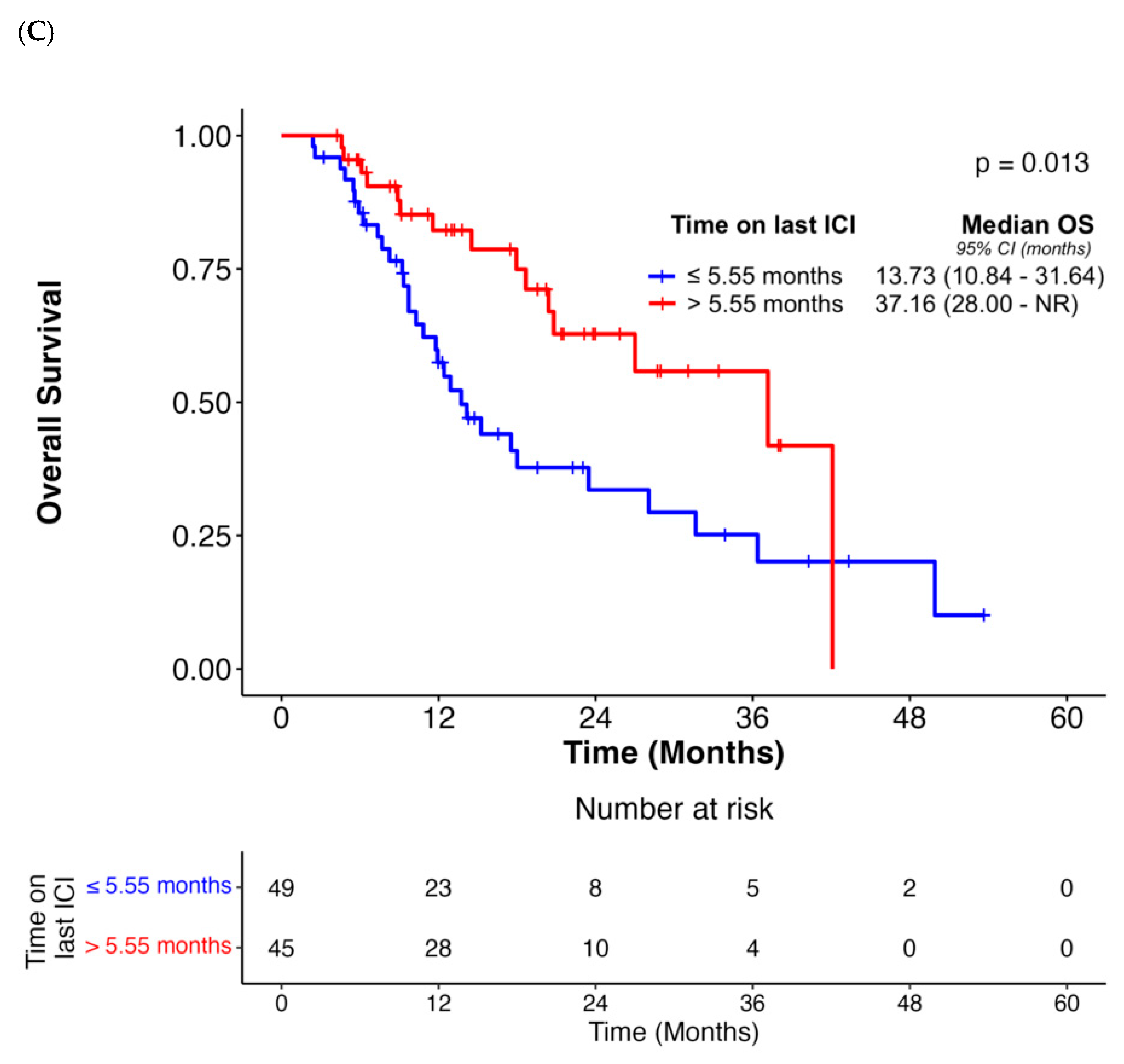 Cancers 18 00071 g002b