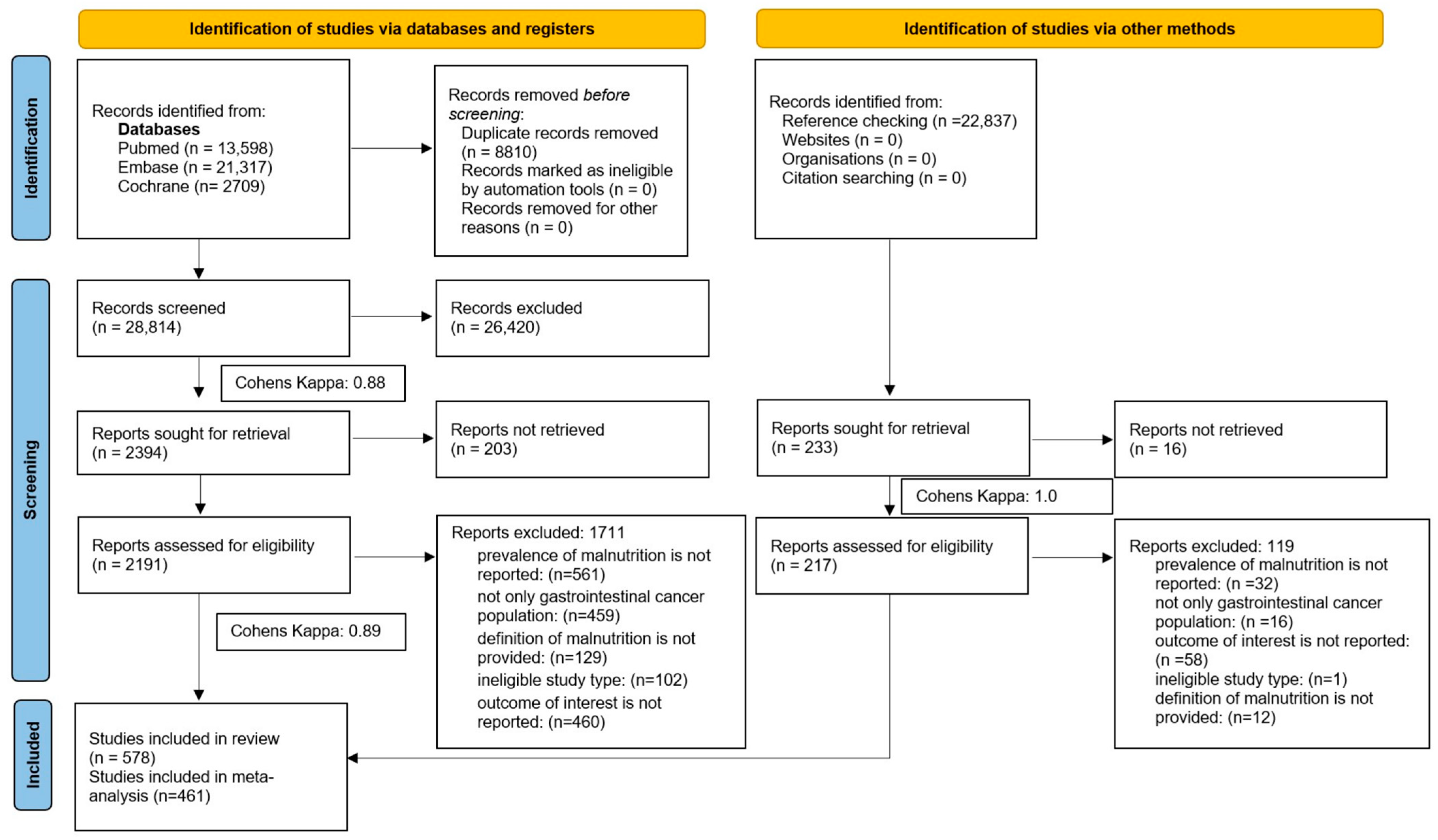 Cancers 18 00080 g001