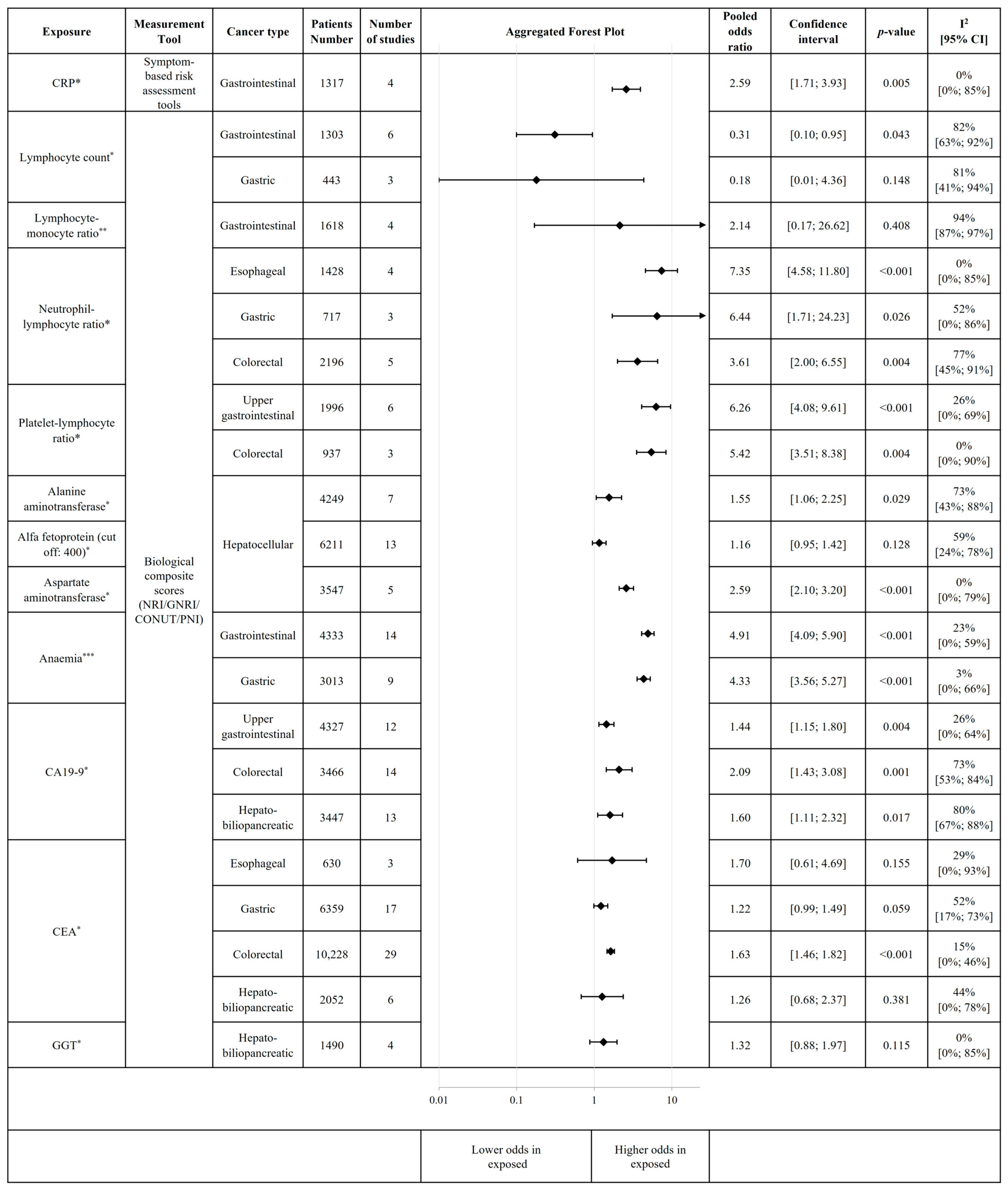Cancers 18 00080 g003
