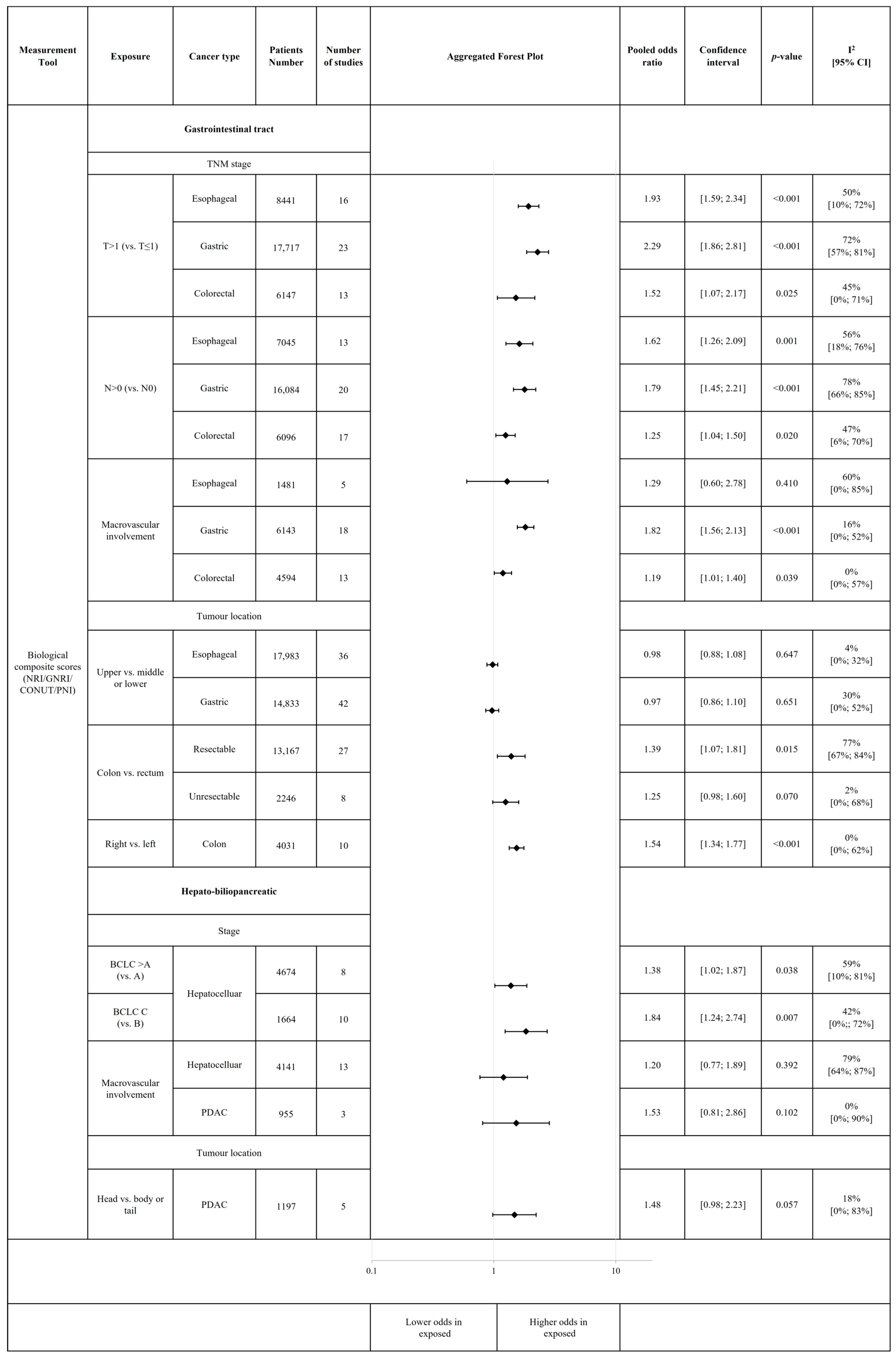 Cancers 18 00080 g004