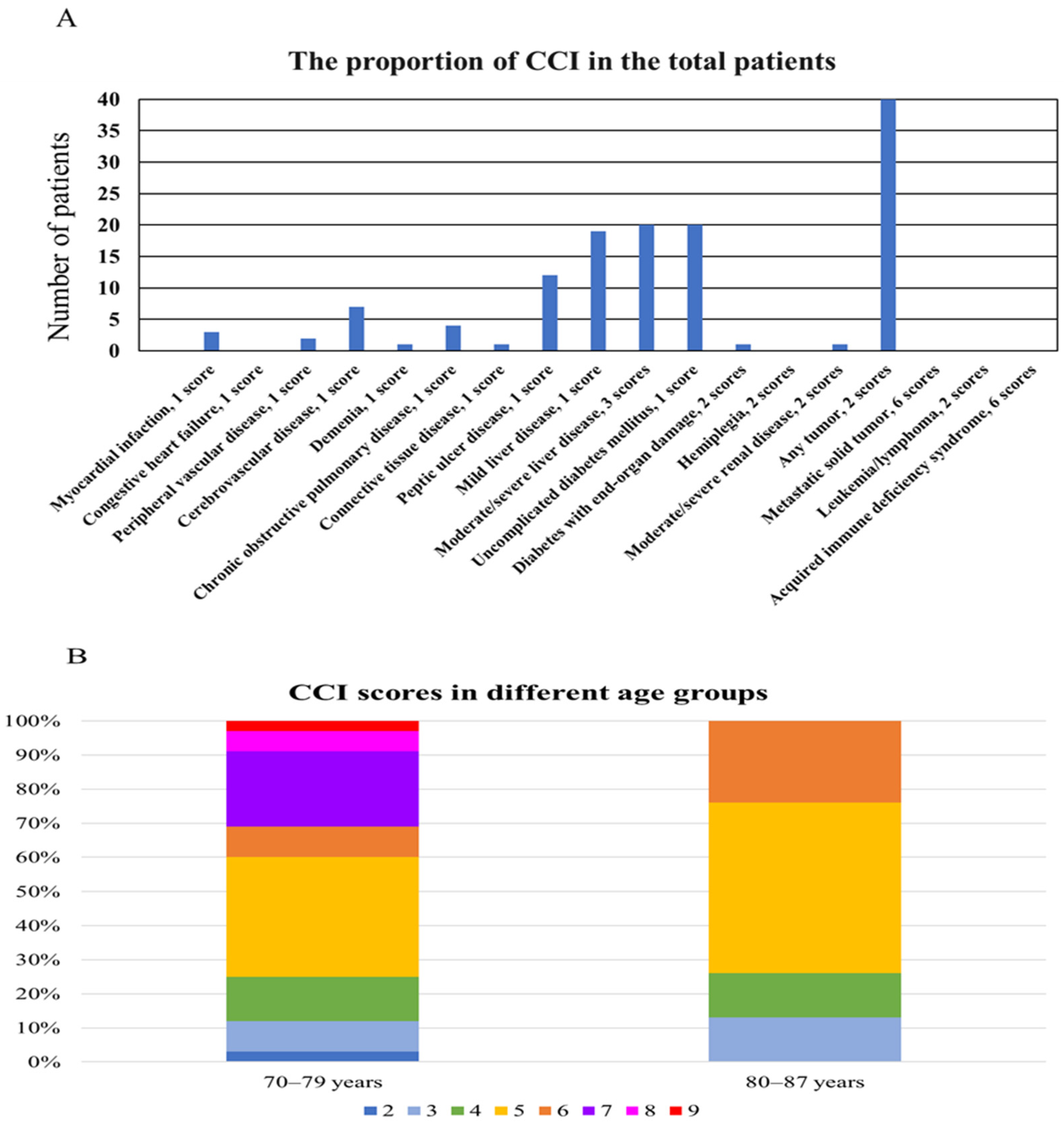 Cancers 18 00091 g001