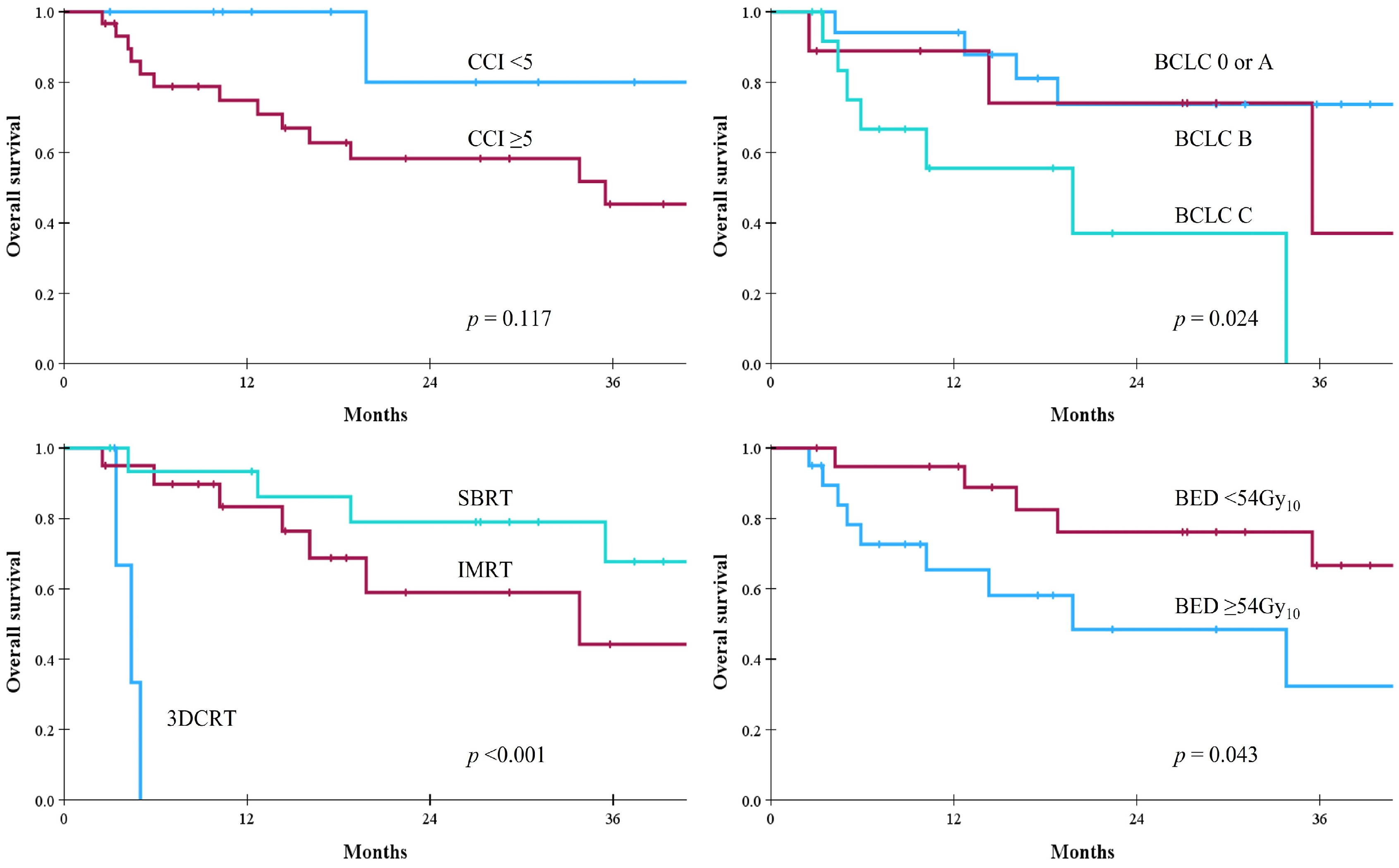 Cancers 18 00091 g004