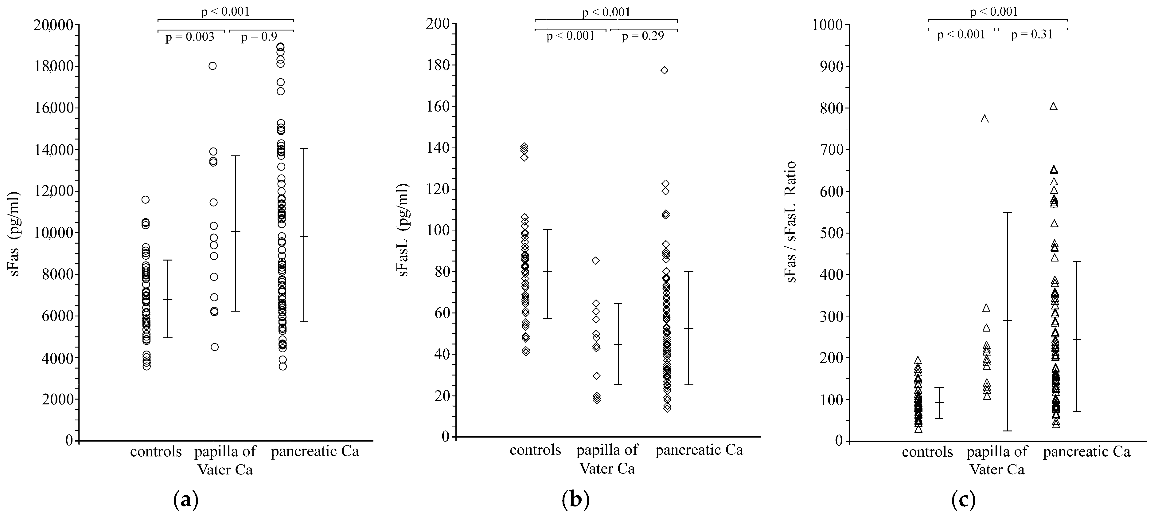 Cancers 18 00106 g001 Cancers 18 00106 g001