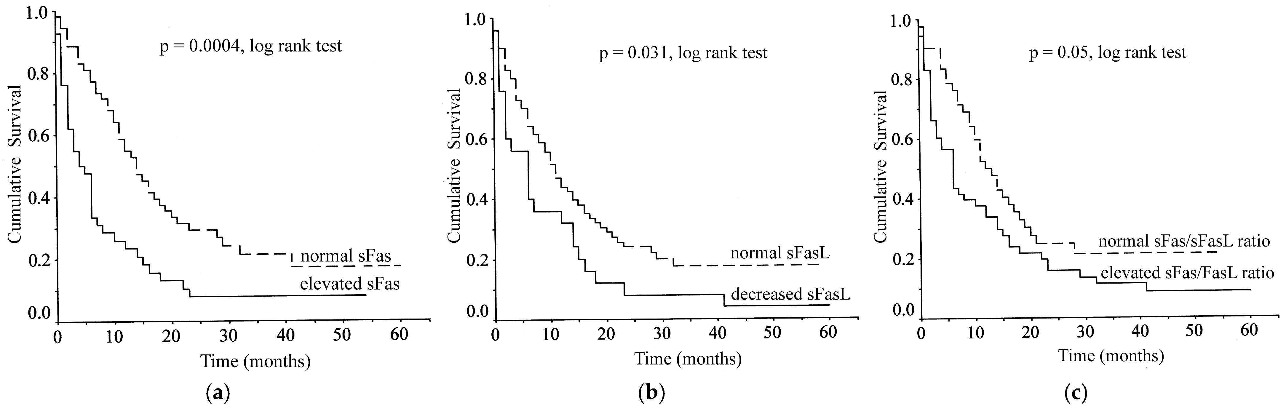 Cancers 18 00106 g002 Cancers 18 00106 g002