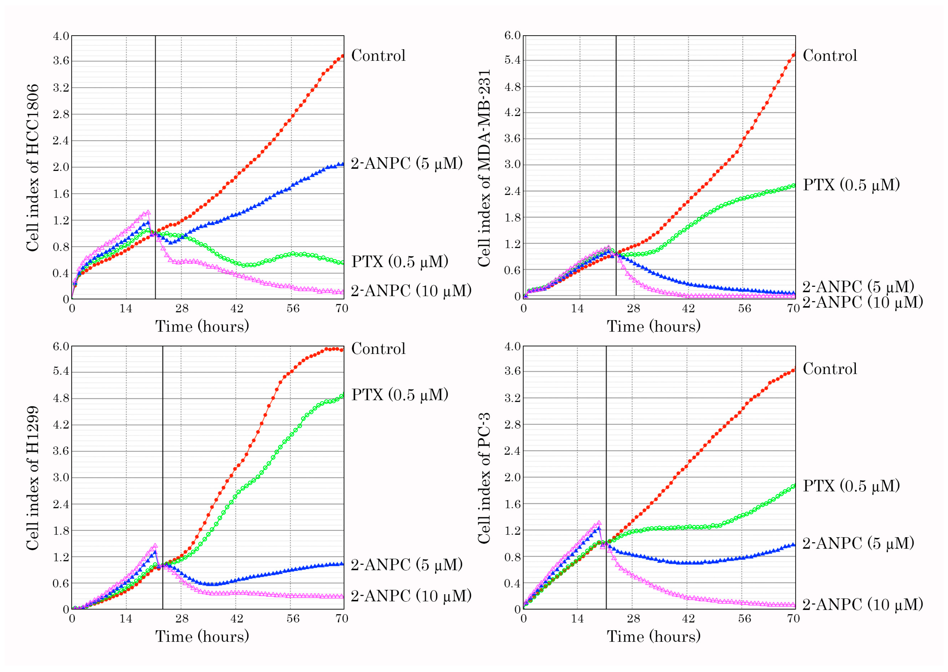 Cancers 18 00115 g001 Cancers 18 00115 g001