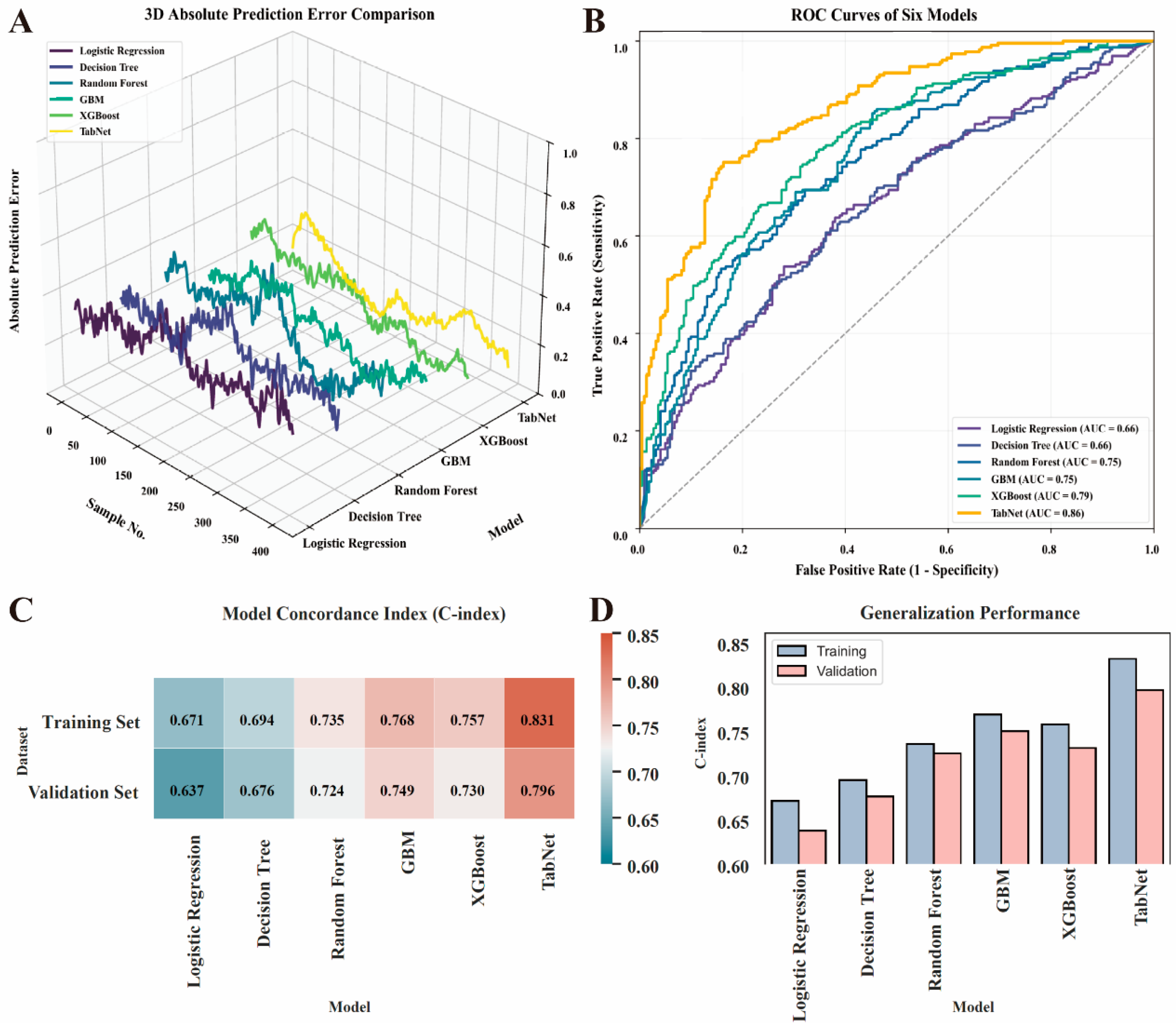 Cancers 18 00117 g002 Cancers 18 00117 g002