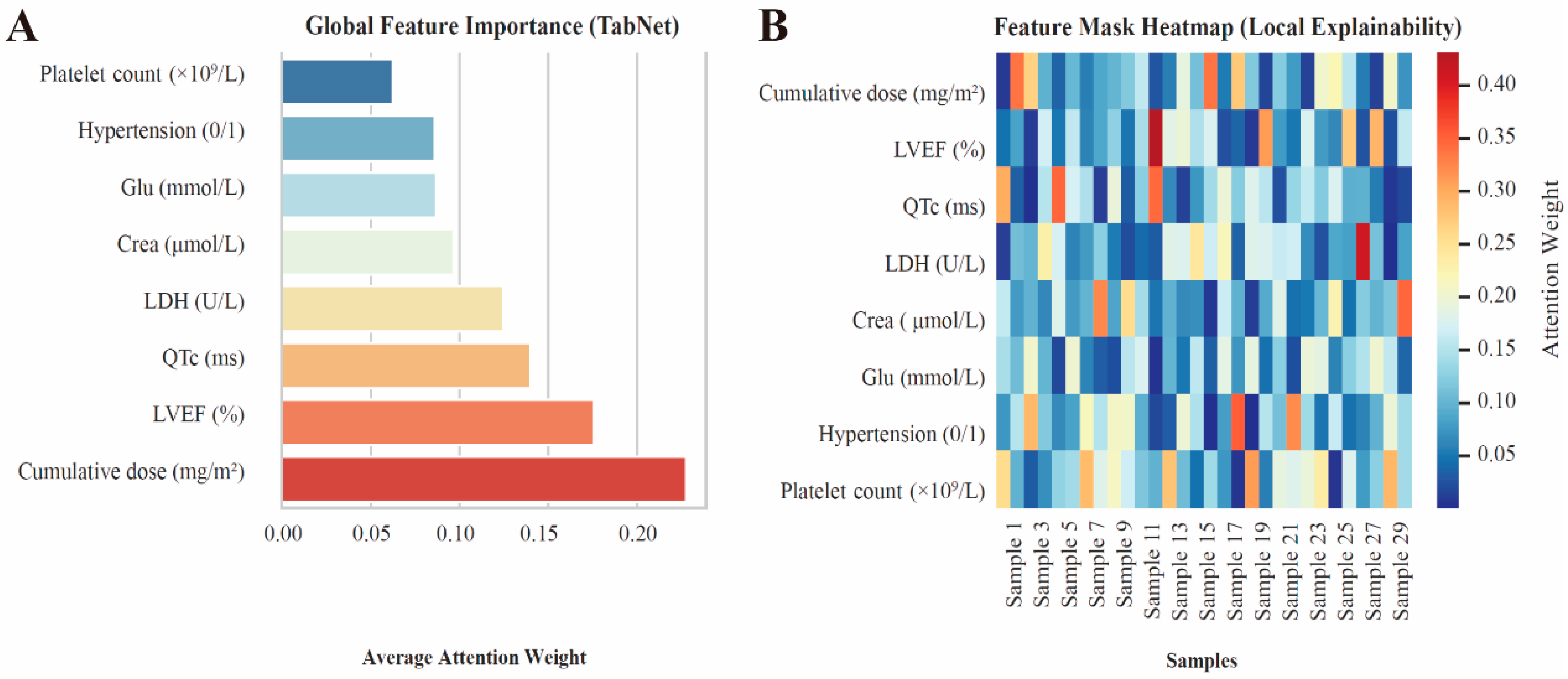 Cancers 18 00117 g003 Cancers 18 00117 g003