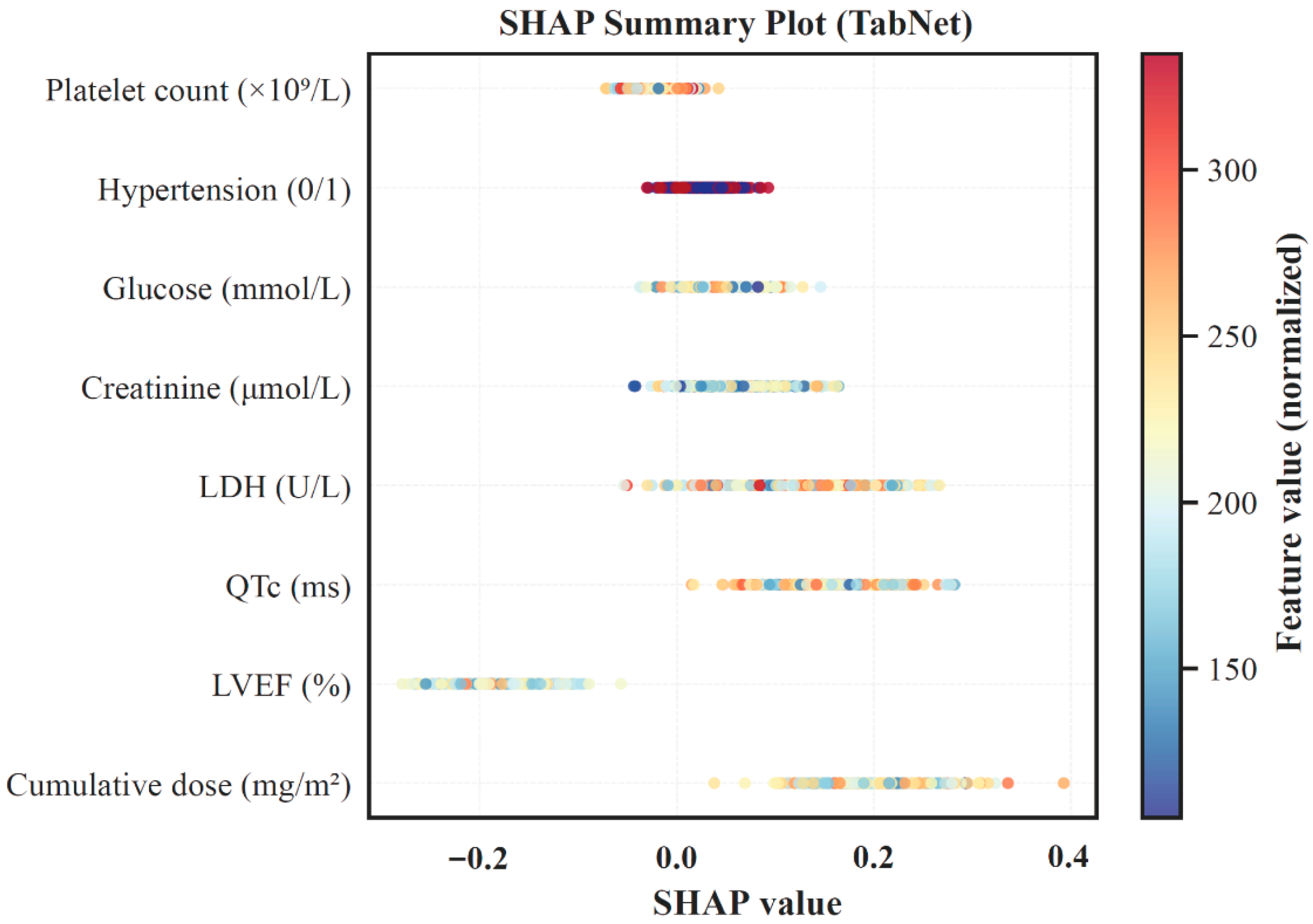 Cancers 18 00117 g004 Cancers 18 00117 g004