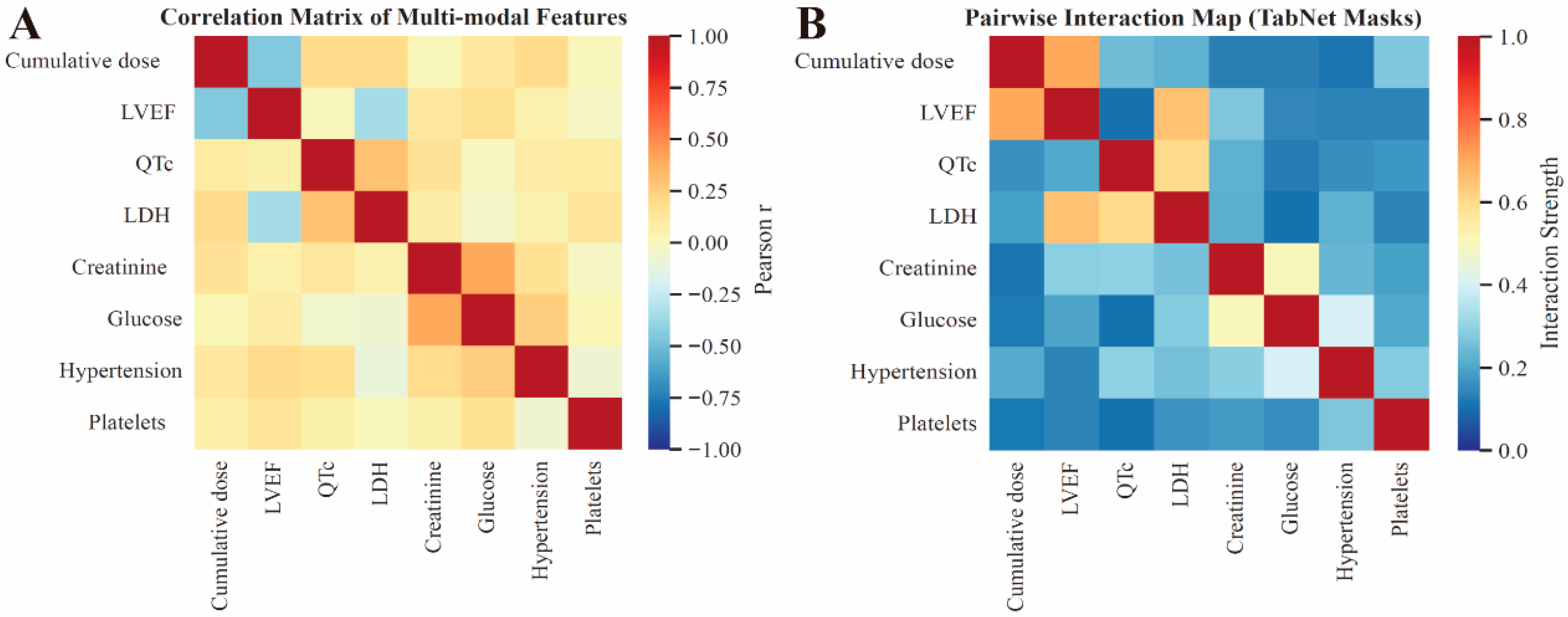 Cancers 18 00117 g005 Cancers 18 00117 g005