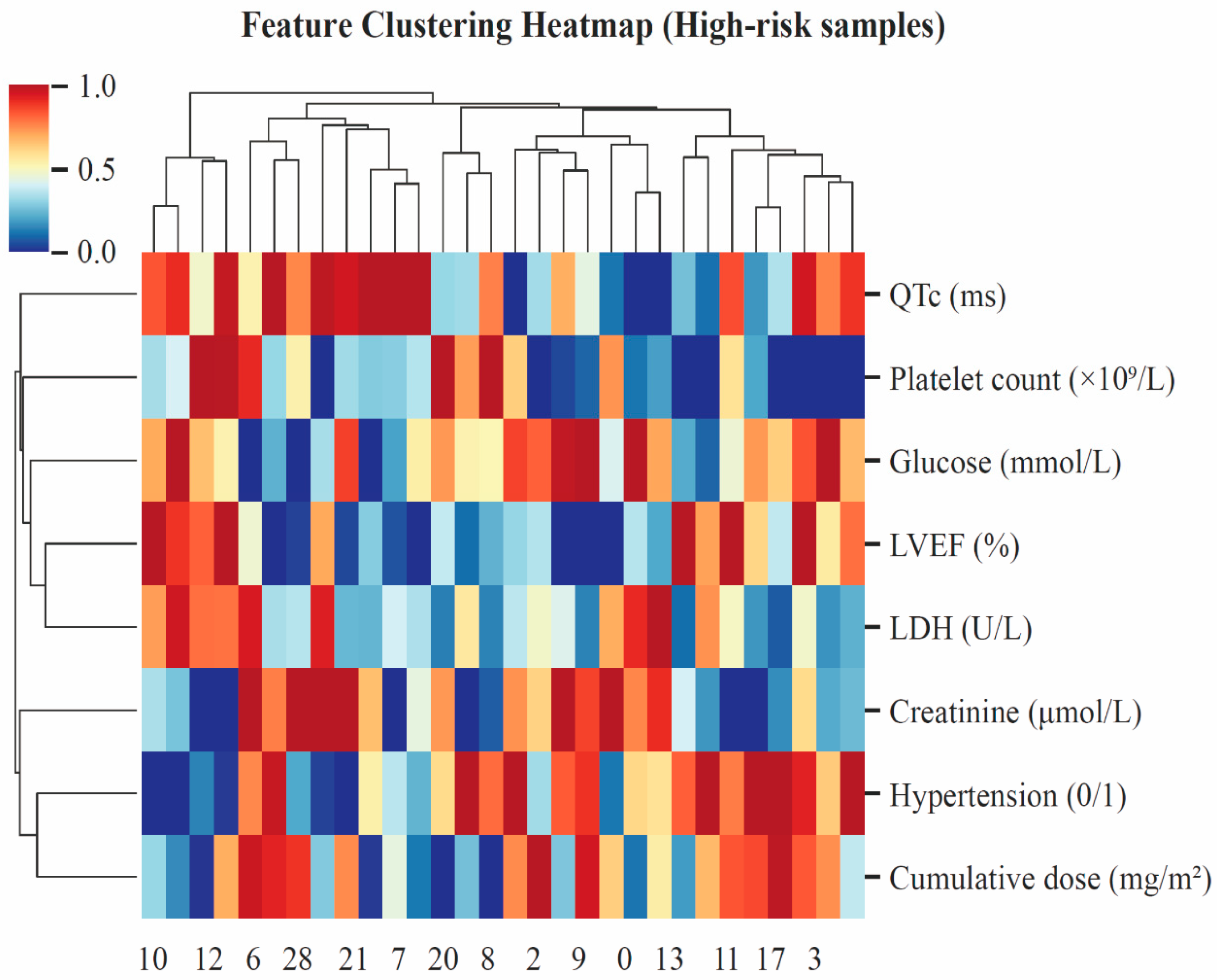 Cancers 18 00117 g006 Cancers 18 00117 g006