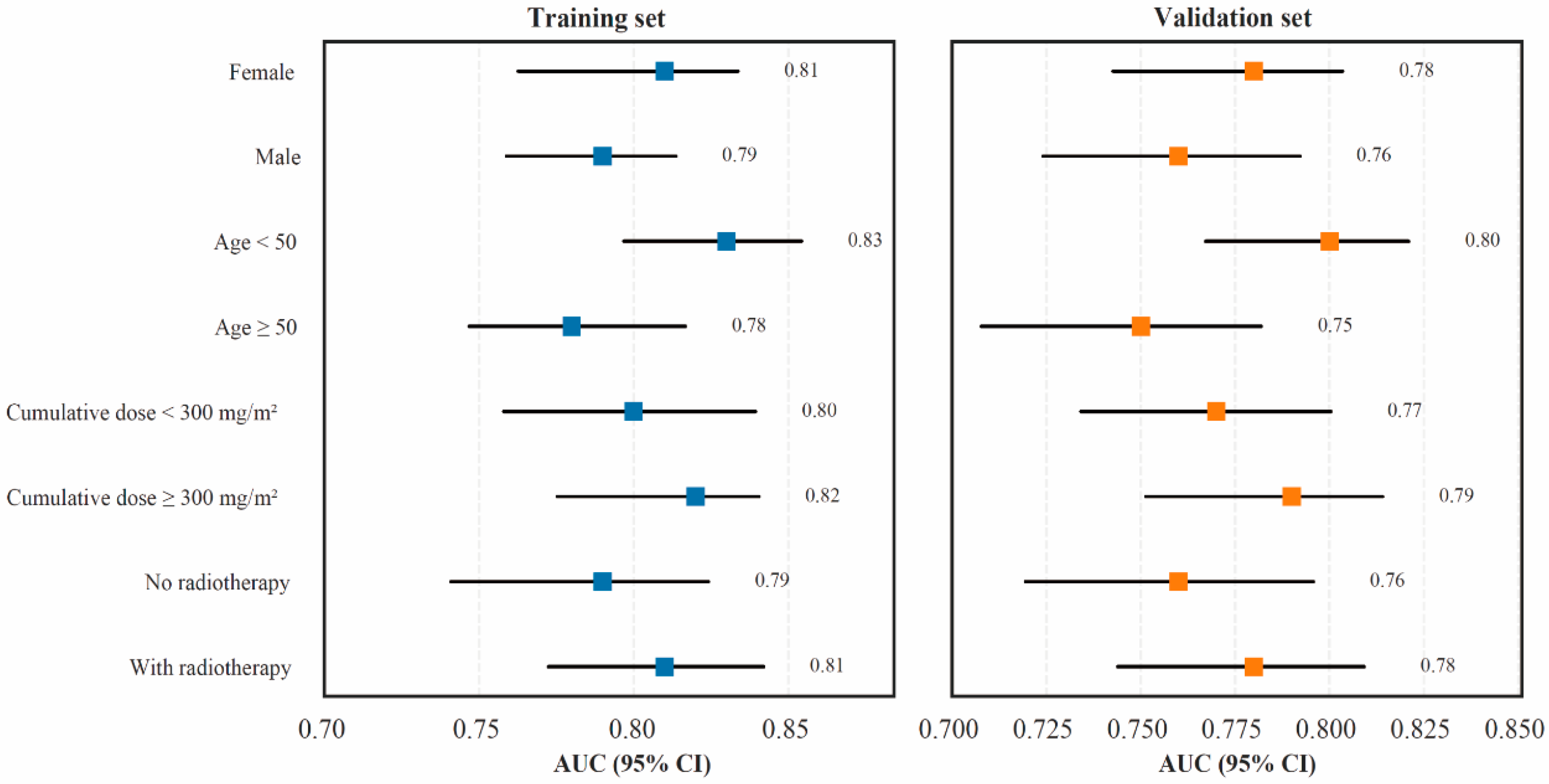 Cancers 18 00117 g007 Cancers 18 00117 g007