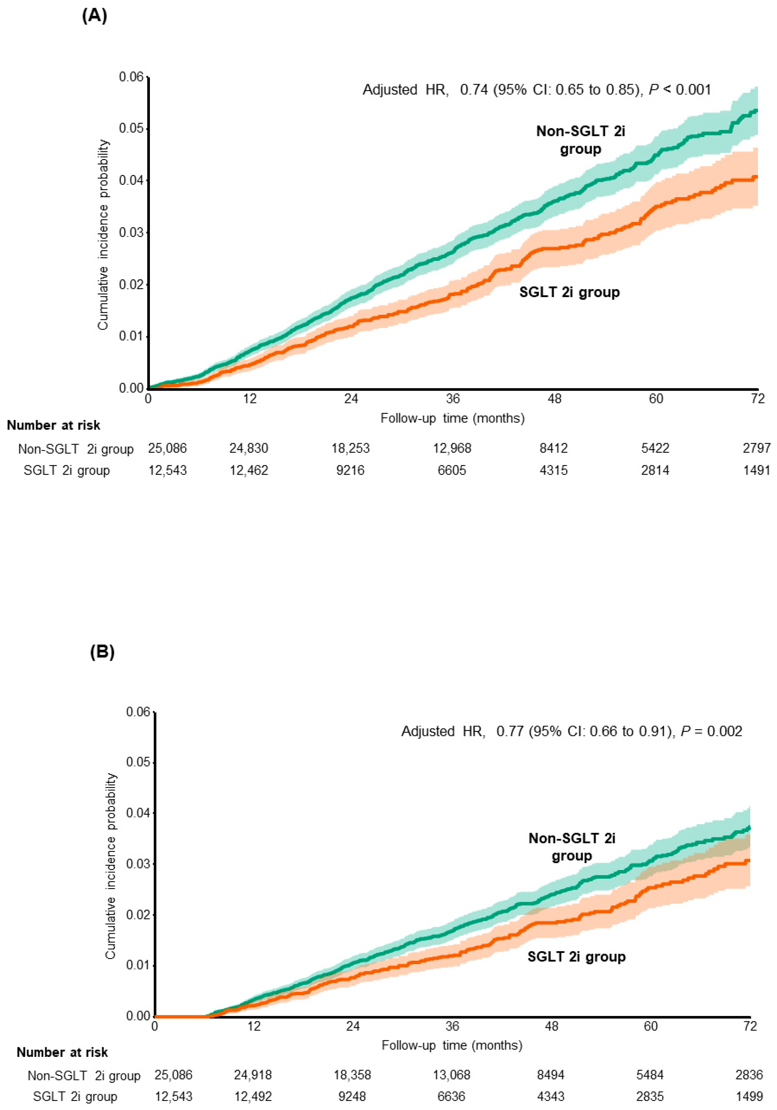 Cancers 18 00120 g002a Cancers 18 00120 g002a