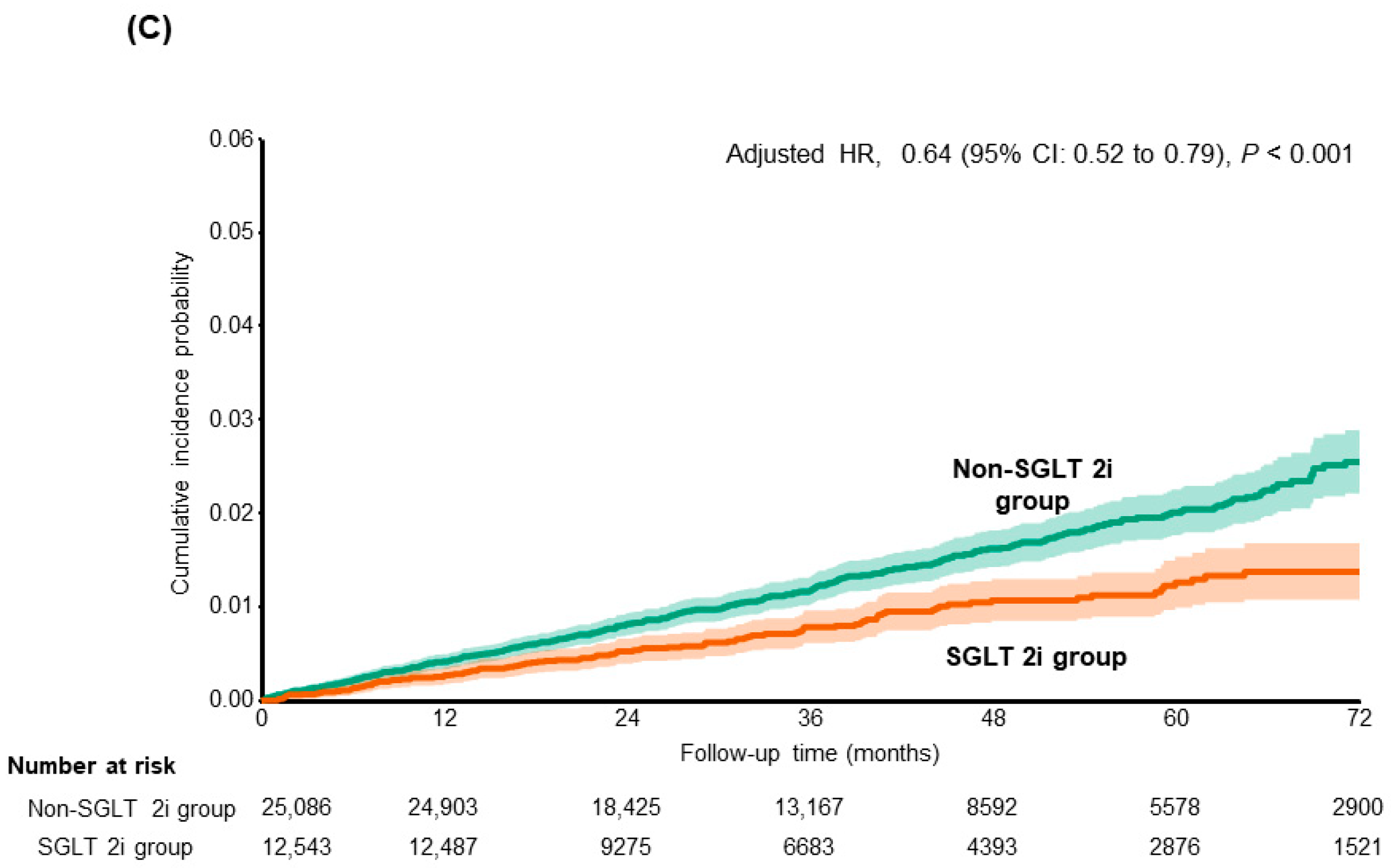 Cancers 18 00120 g002b Cancers 18 00120 g002b