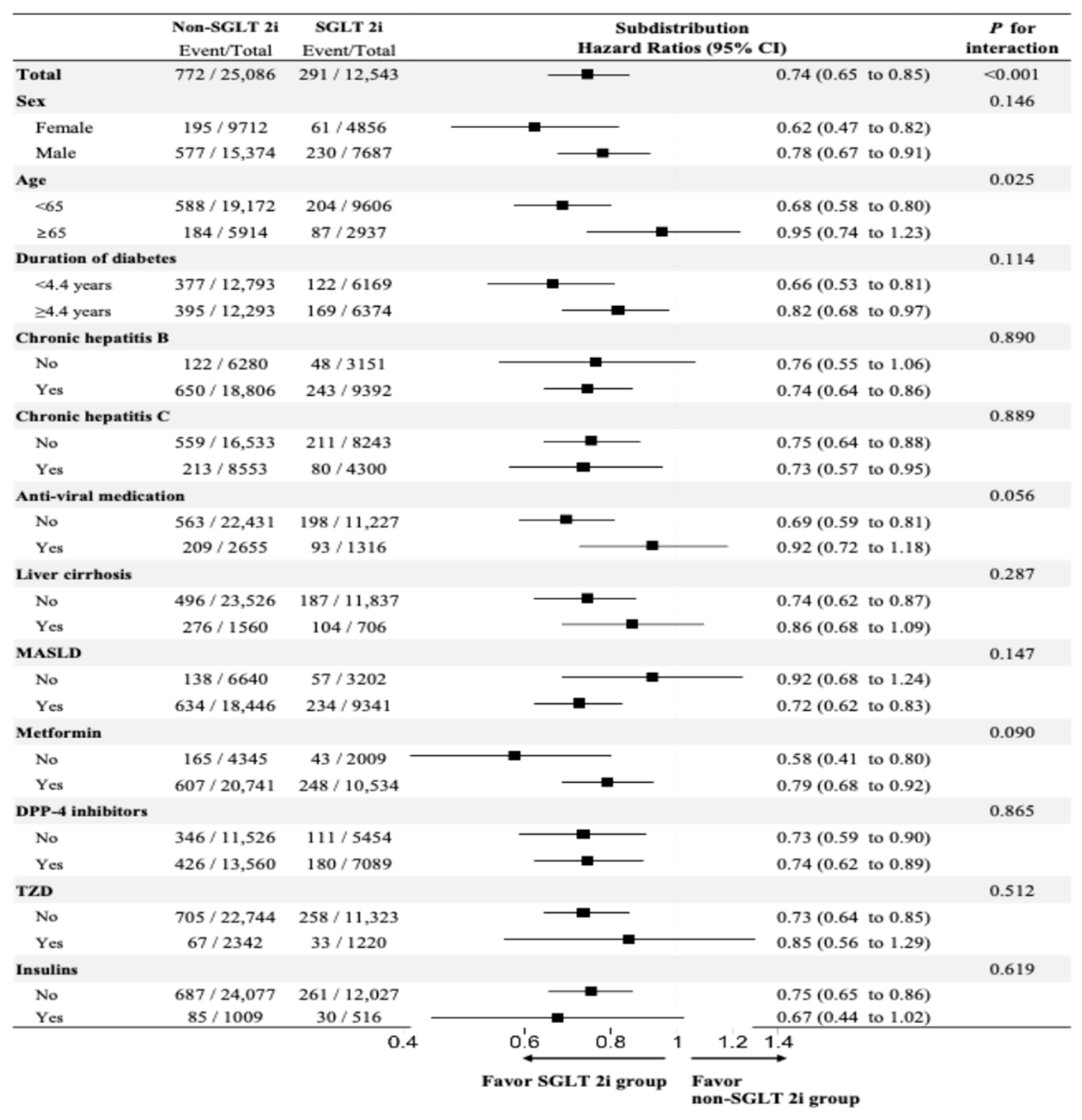 Cancers 18 00120 g003 Cancers 18 00120 g003