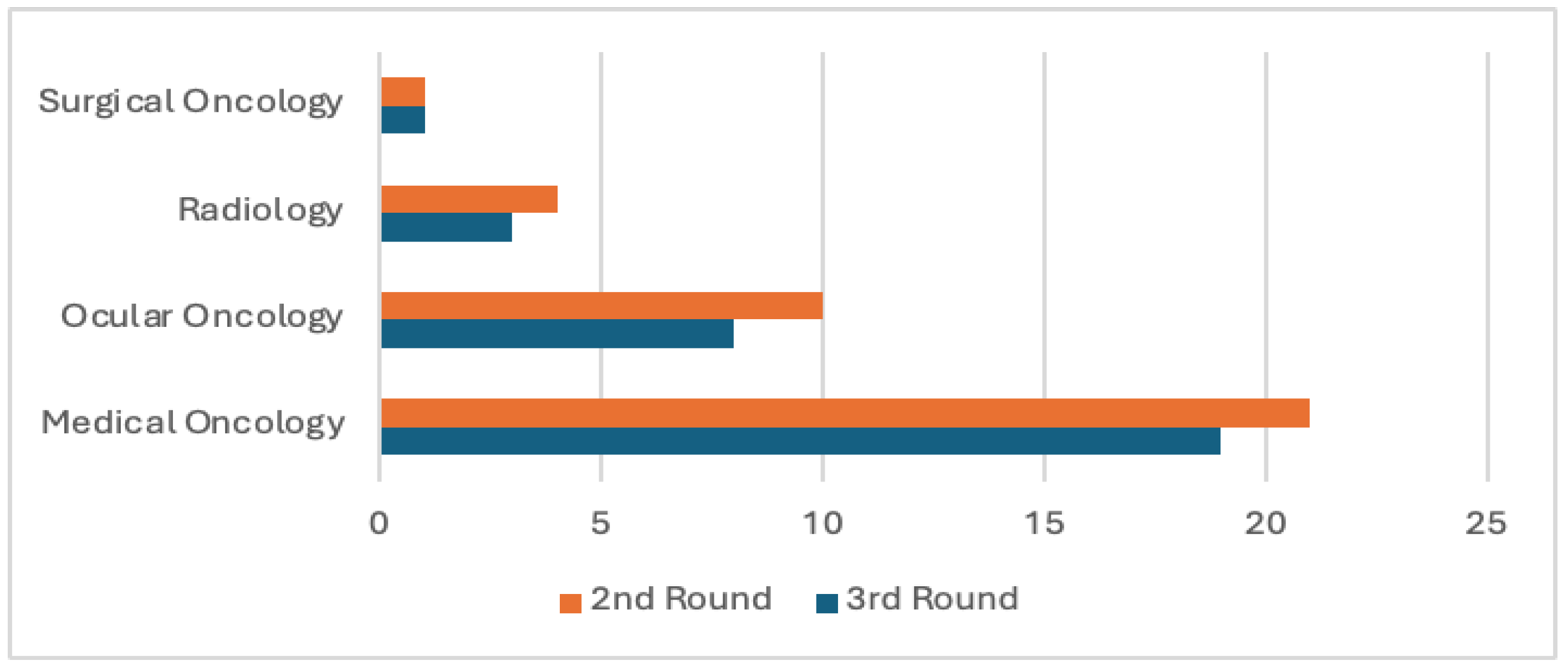 Cancers 18 00121 g002