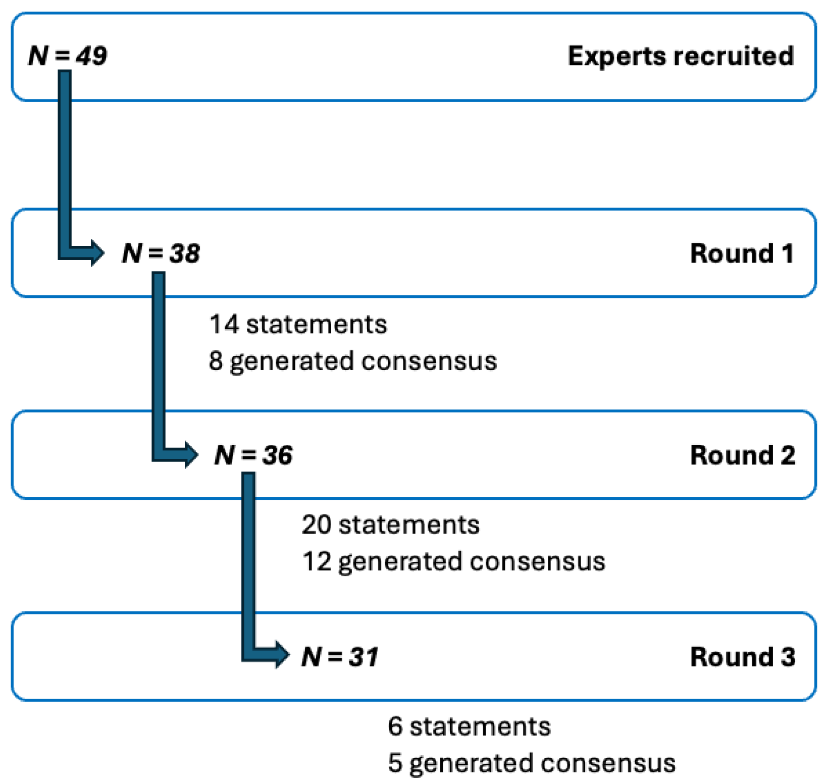 Cancers 18 00121 g003