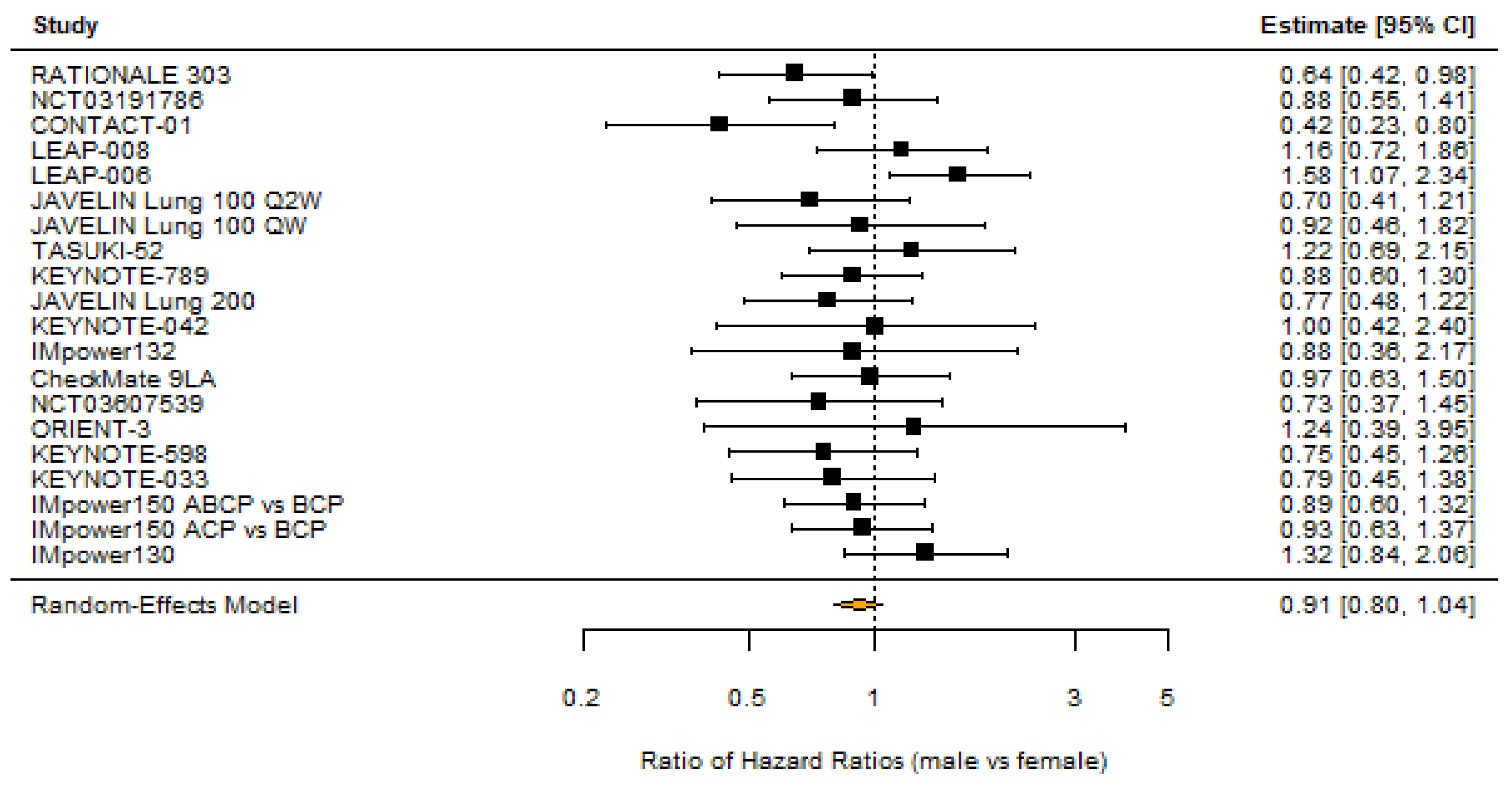 Cancers 18 00128 g002